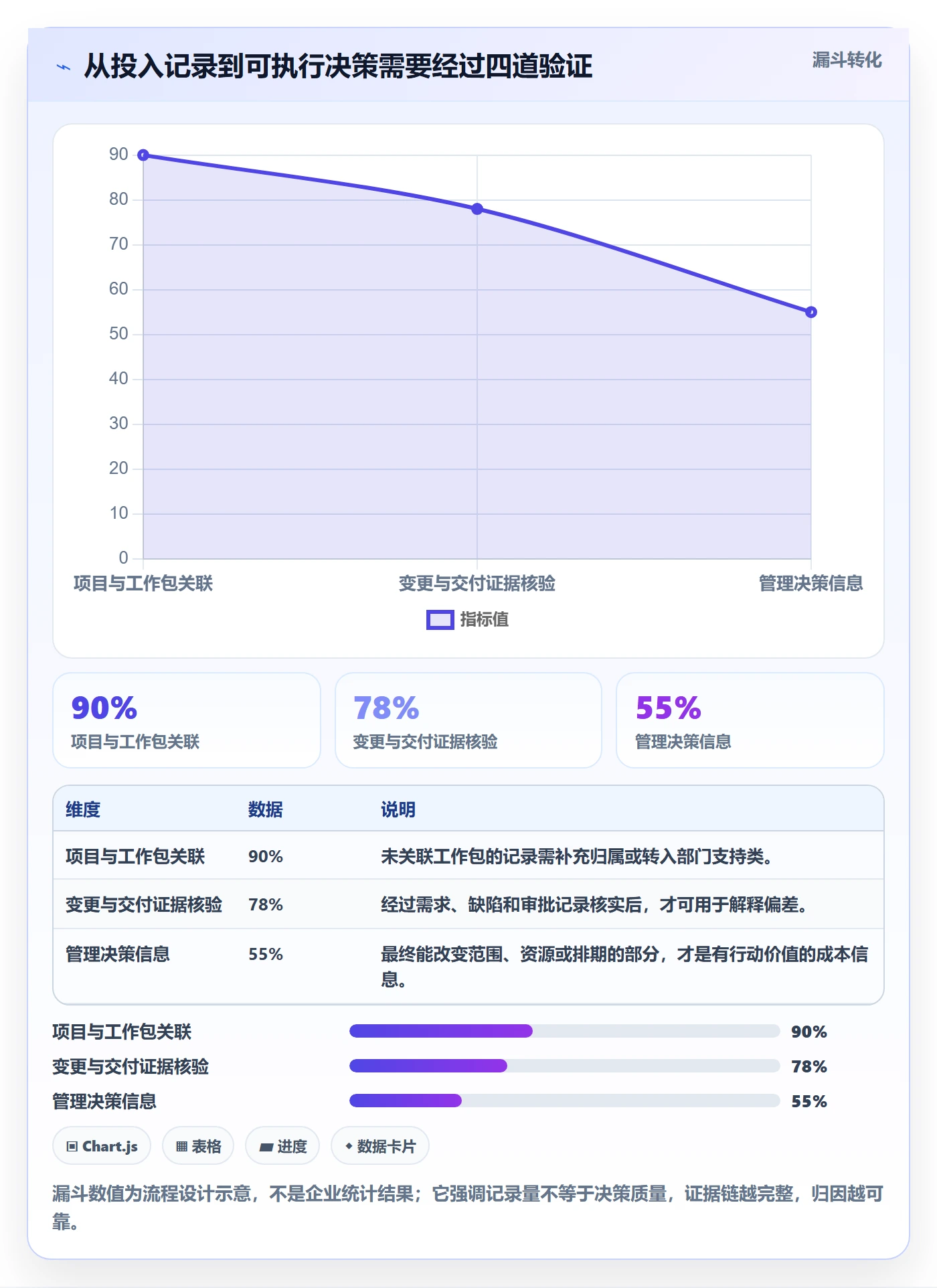 人力成本落地方案:PMO开展成本管理的入门指南案例解析