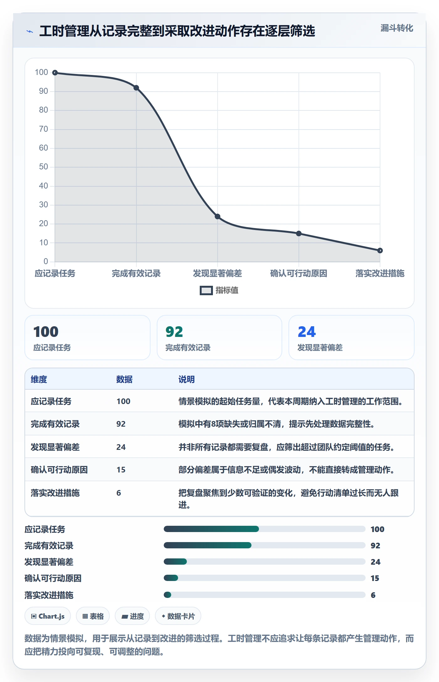 工时实操方法：项目负责人提升工时管理效率的入门指南方法与模板