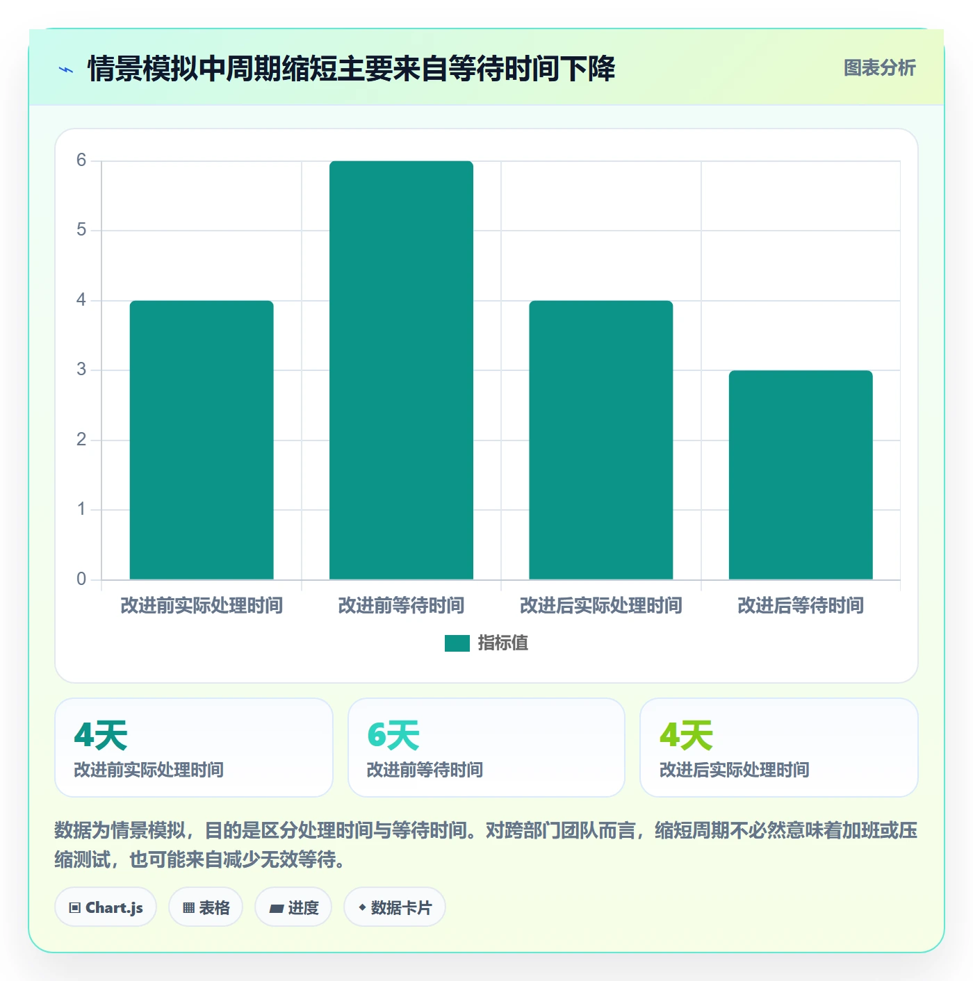敏捷项目Scrum全流程：跨部门团队数据分析与一文讲清