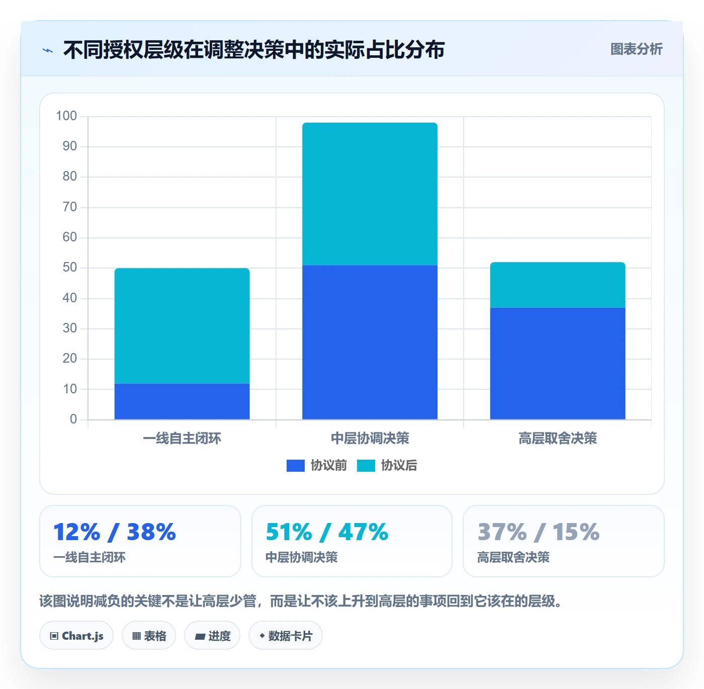 项目规划计划调整教程:管理层效率提升,避坑指南