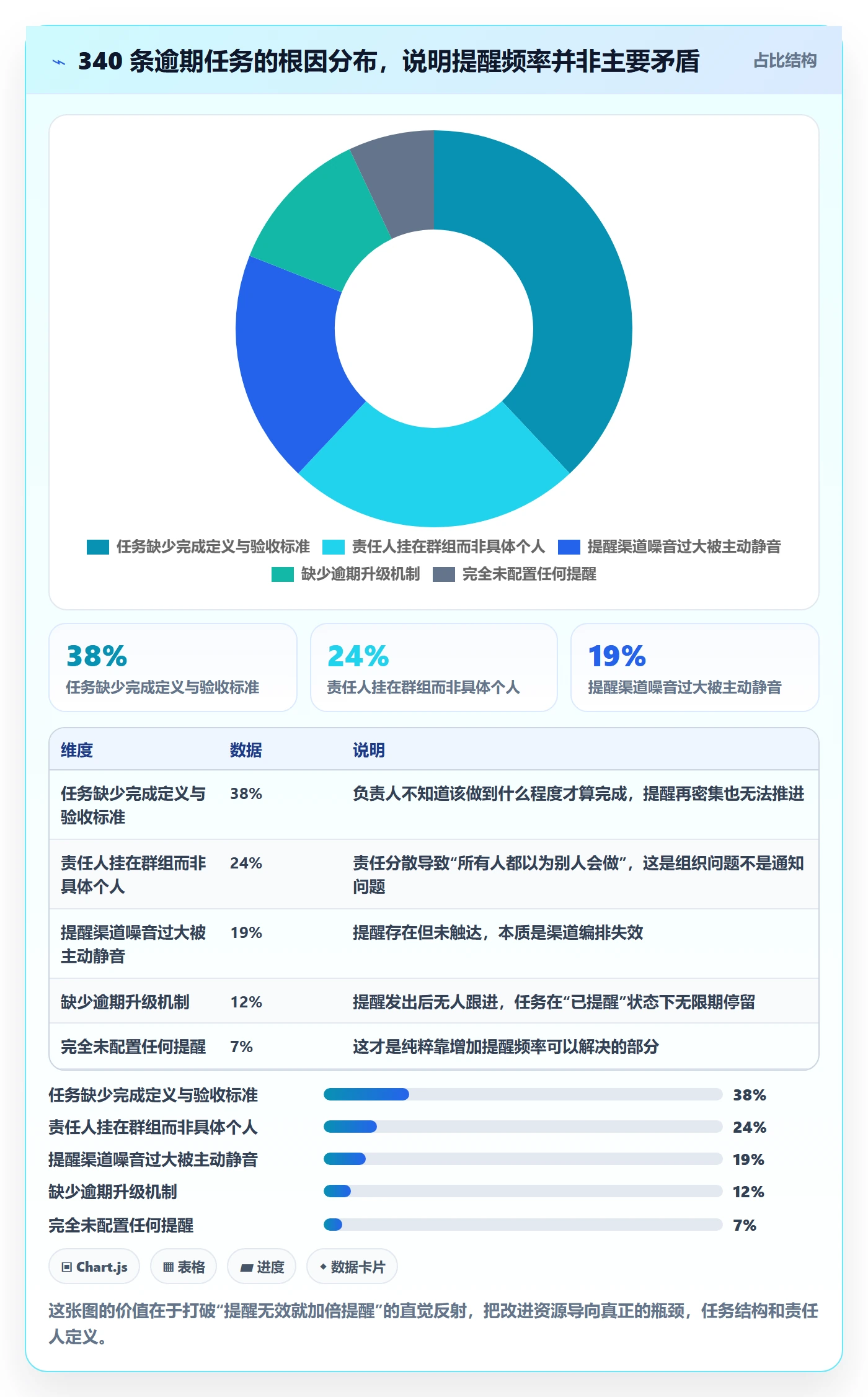 自动提醒管理方法大全：产品经理任务提醒流程优化落地清单