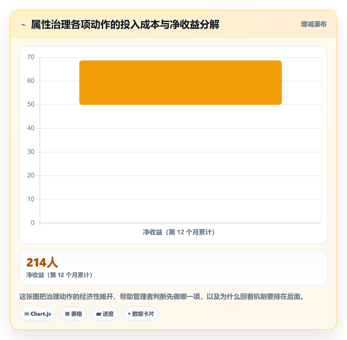 预计工期最佳实践:企业管理者任务属性协同管理,常见问题