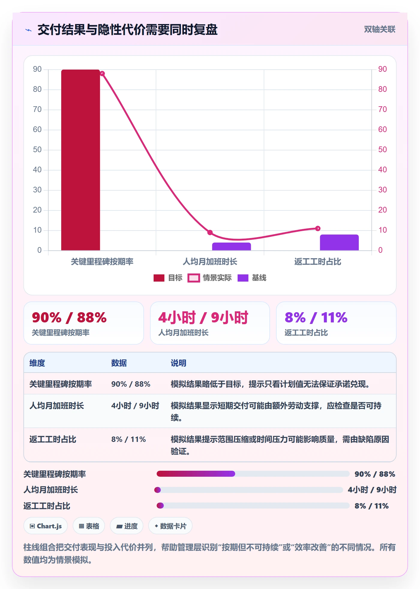 资源负载如何做好产能？管理层风险控制与操作步骤