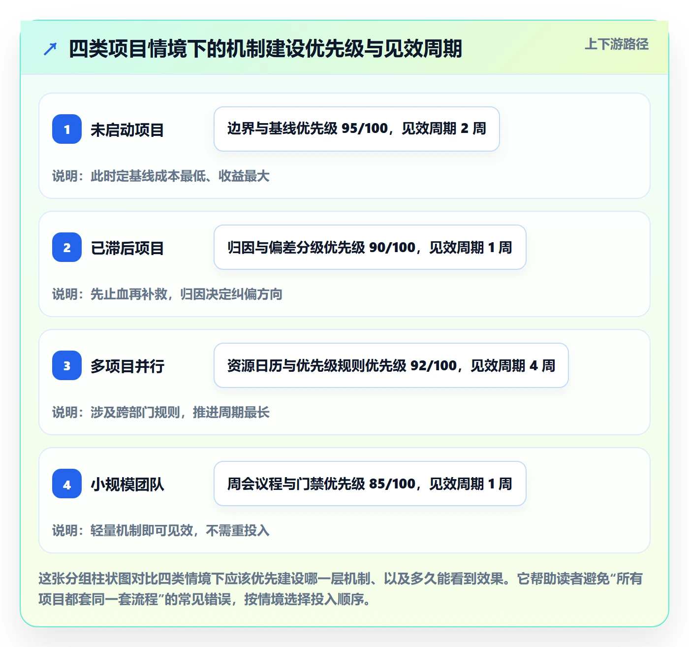 阶段进度管理指南:项目负责人如何做好进度管理,落地方案全流程