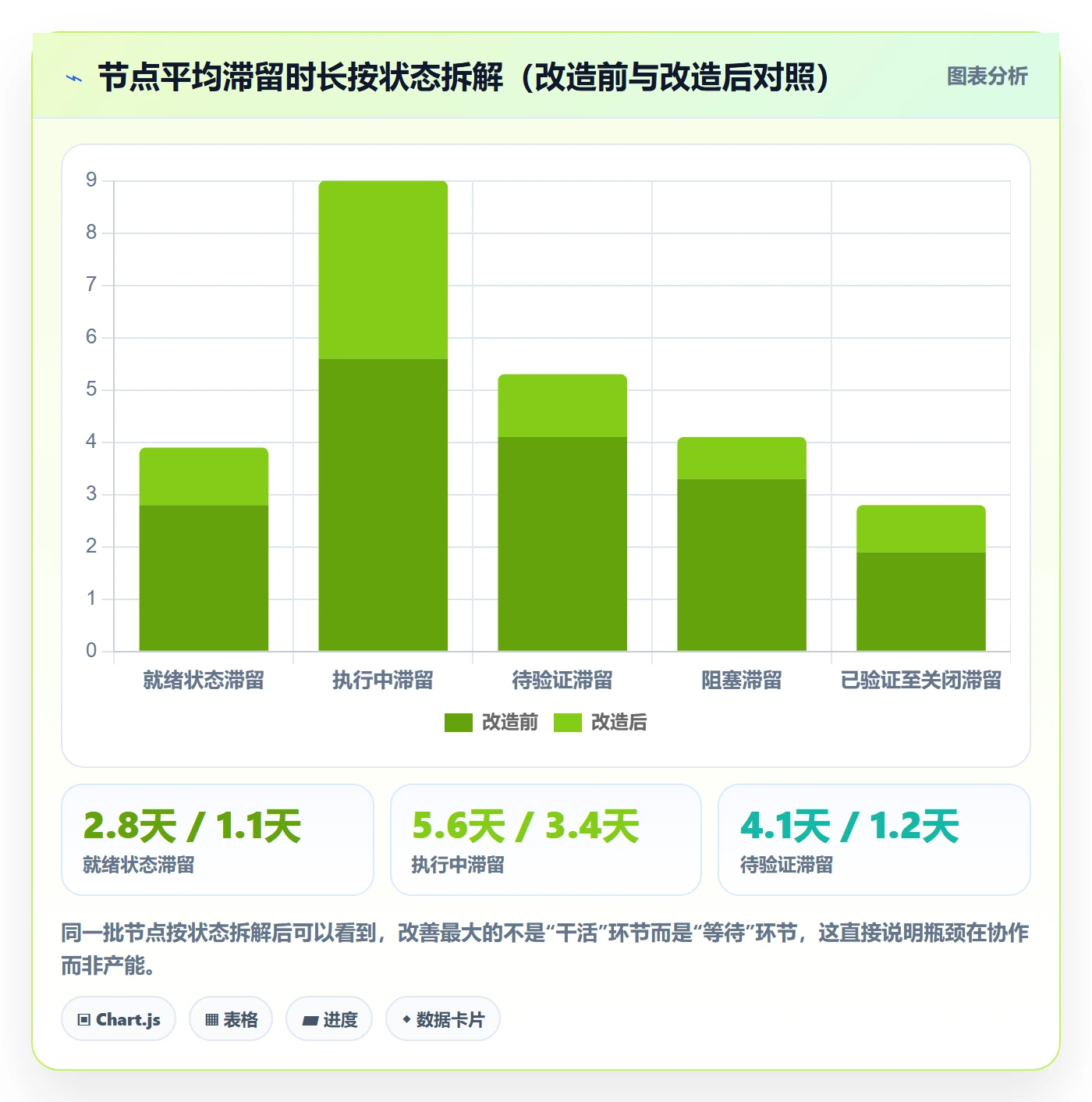 节点状态实操方法:项目负责人提升里程碑效率的数据分析方法与模板