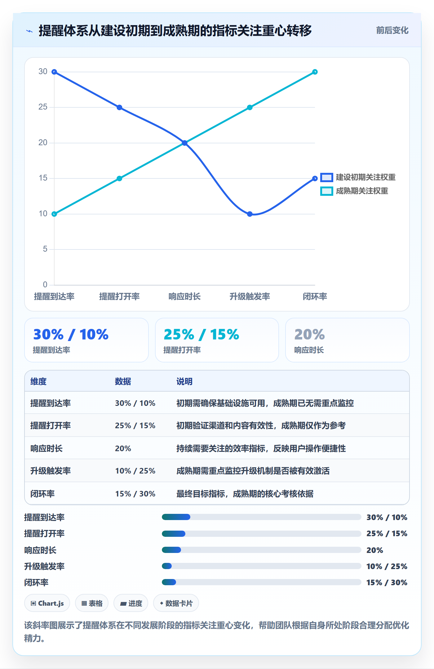 超期提醒流程与规范:产品经理任务提醒最佳实践关键指标