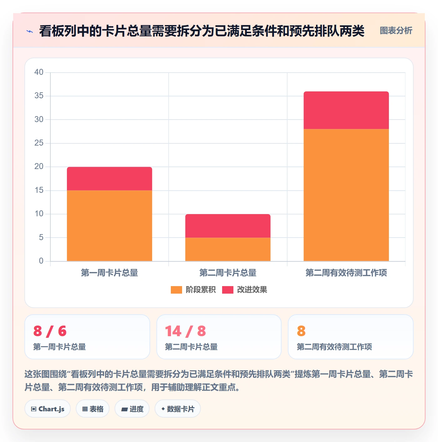 拖拽最佳实践:研发团队看板数据分析,常见问题
