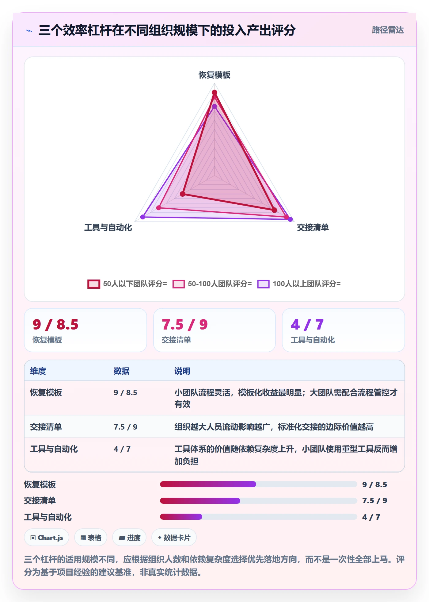 任务执行恢复全流程:项目负责人效率提升与一文讲清