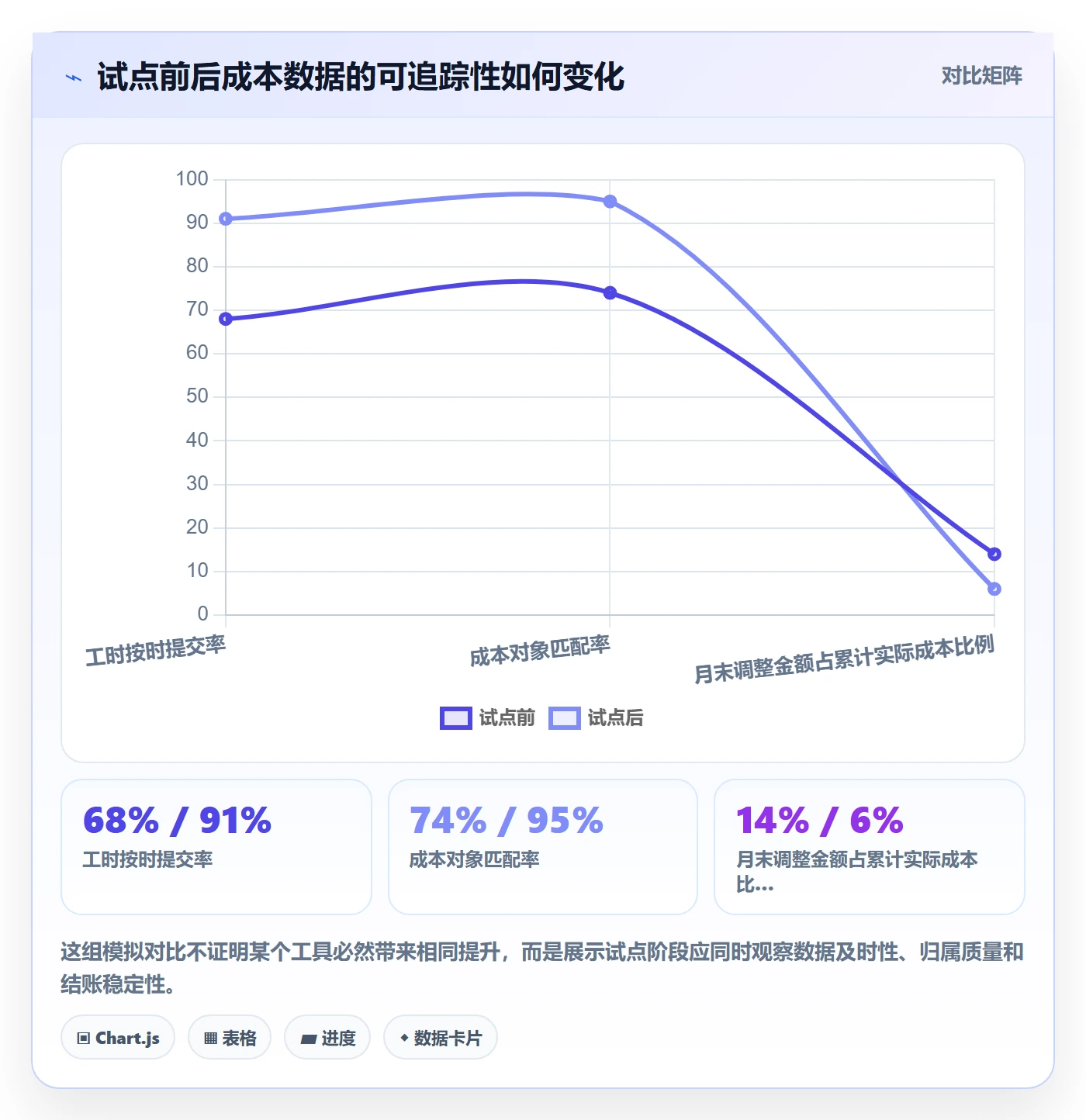 实际成本怎么做？项目经理效率提升：成本管理从0到1