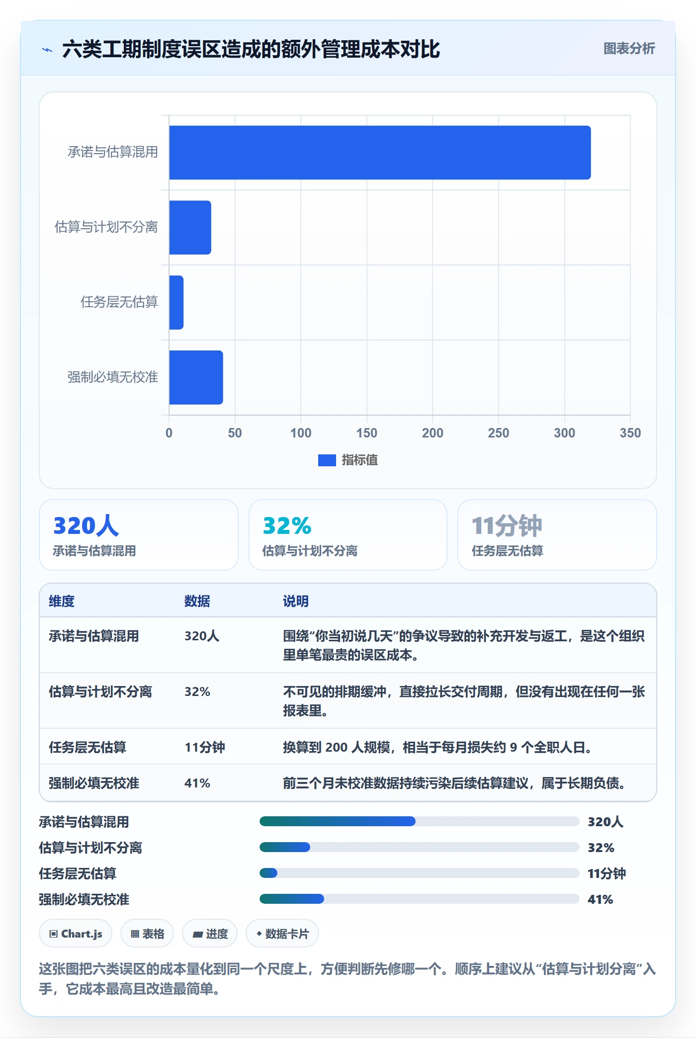 预计工期最佳实践:项目负责人任务属性制度设计,常见问题