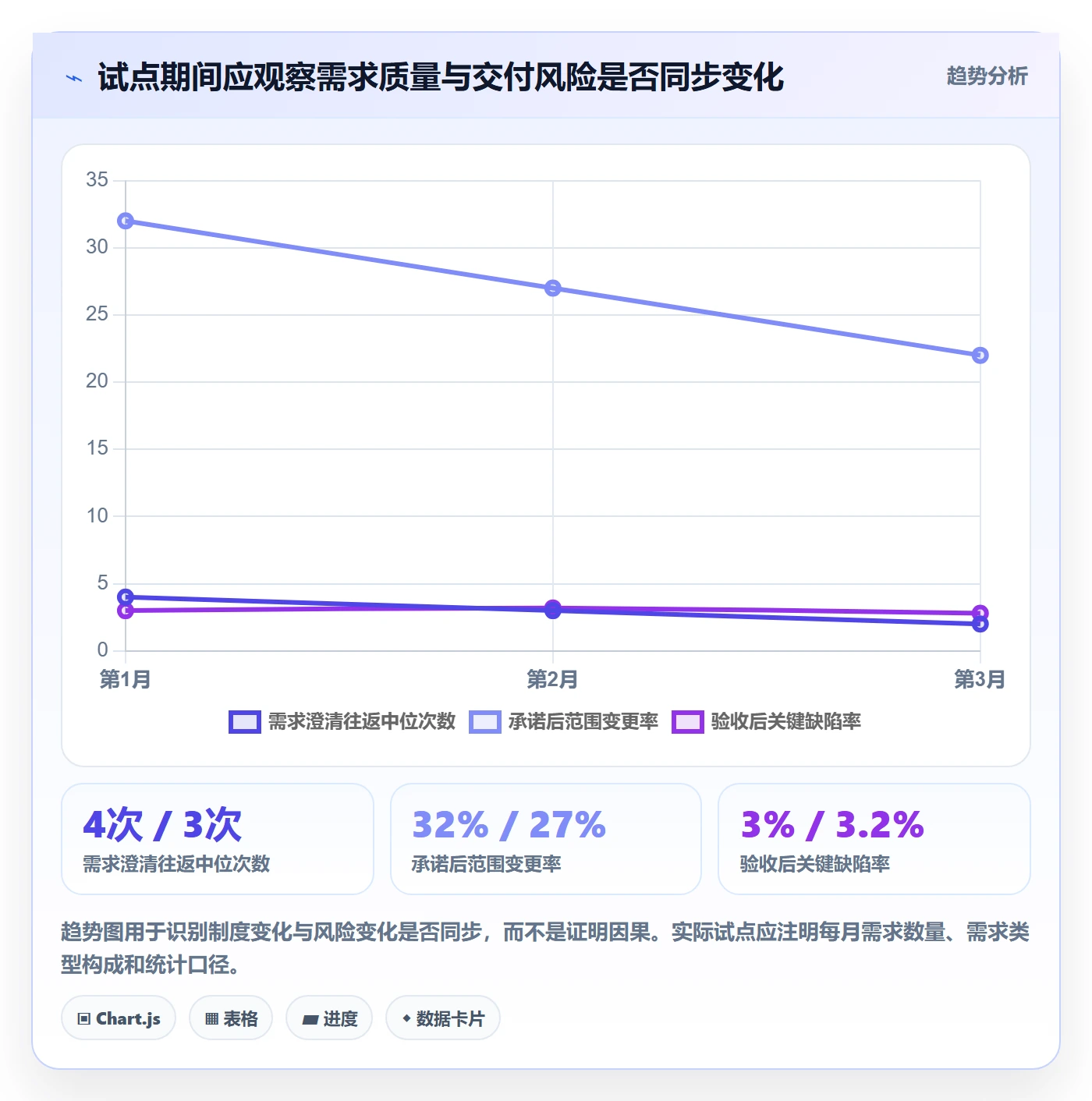 需求管理需求拆解教程:跨部门团队制度设计,避坑指南