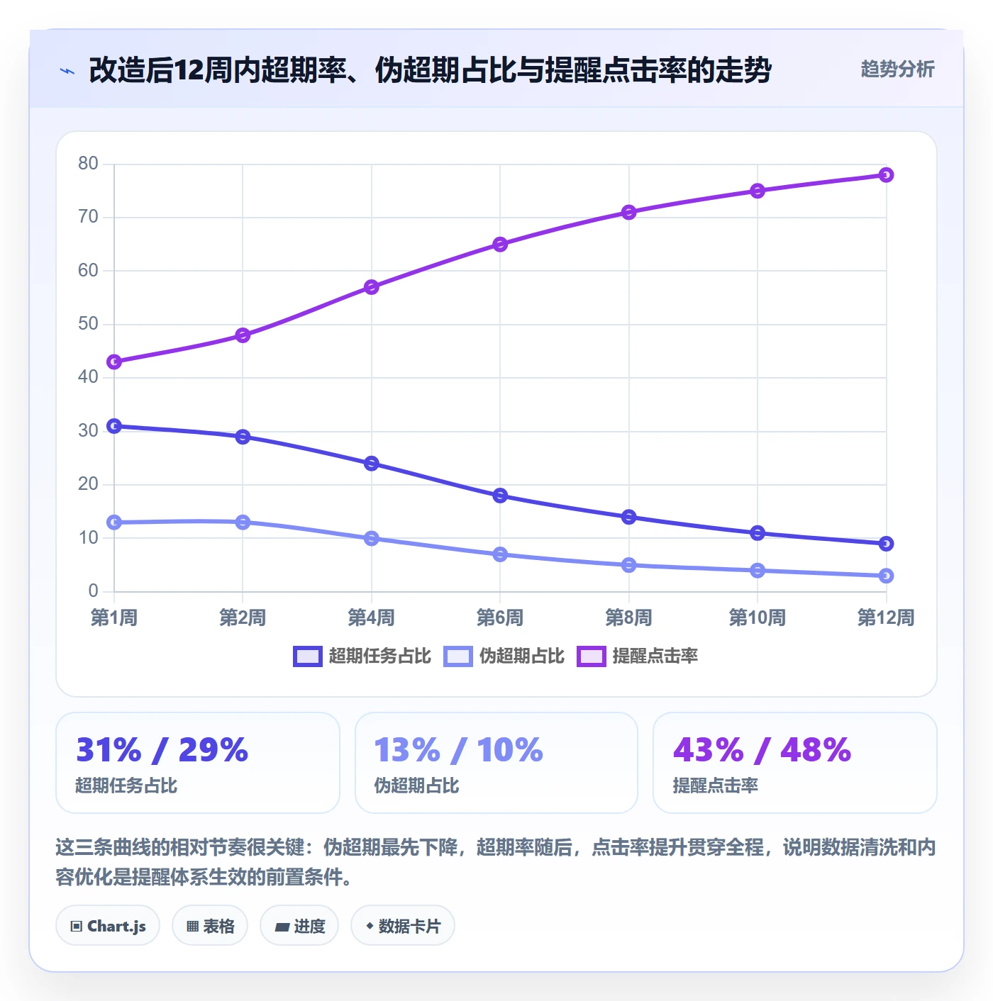 任务提醒超期提醒全流程:项目成员协同管理与一文讲清