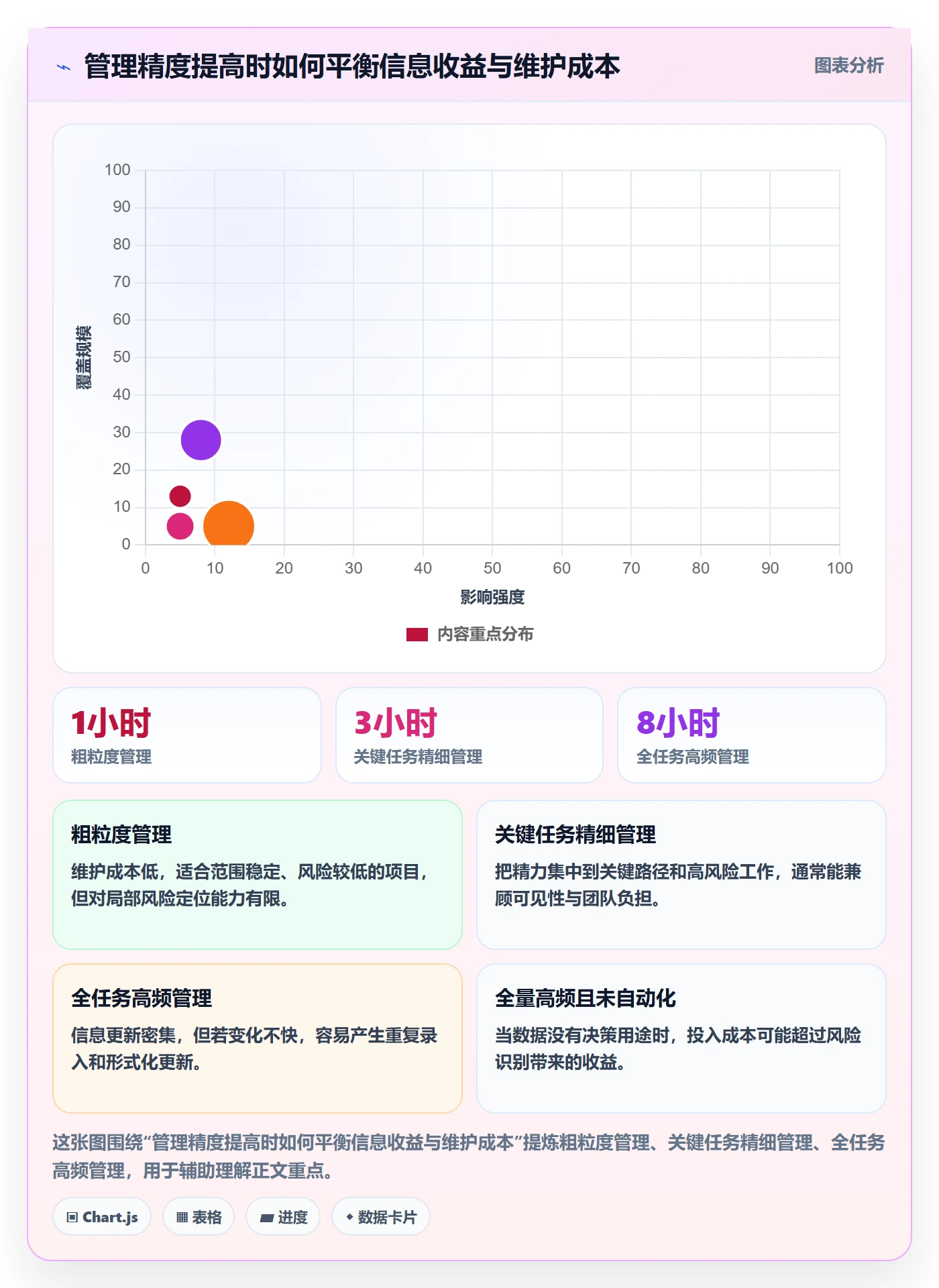 剩余工时落地方案:项目负责人开展工时管理的协同管理案例解析