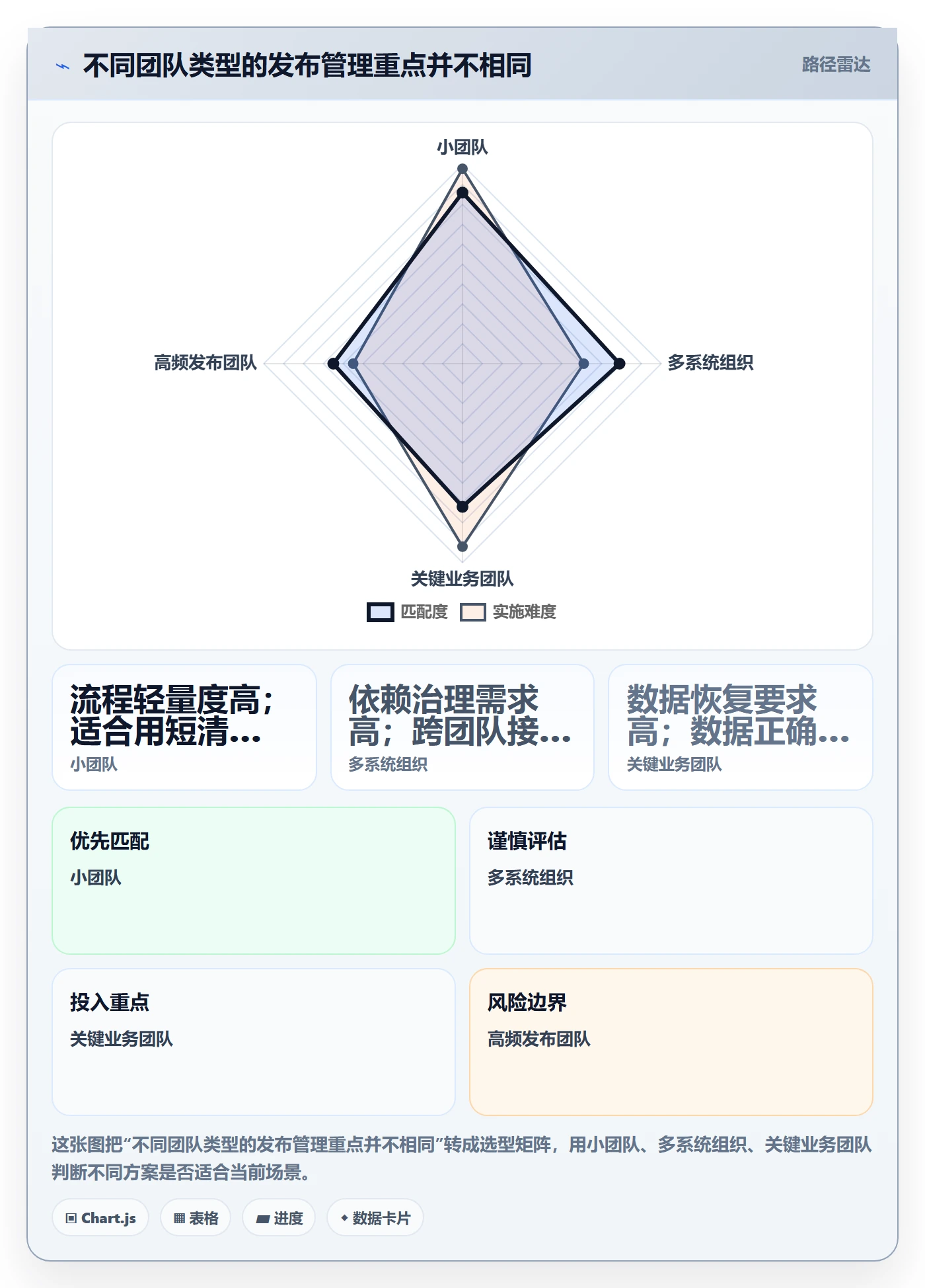 回滚怎么做?项目经理制度设计:发布管理从0到1