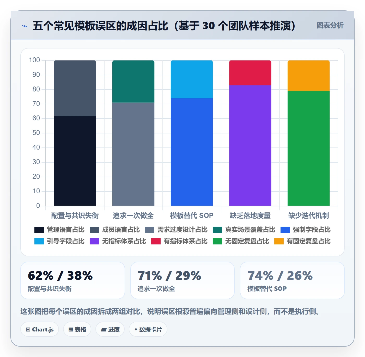 模板阶段怎么做？项目成员落地方案：项目模板从0到1