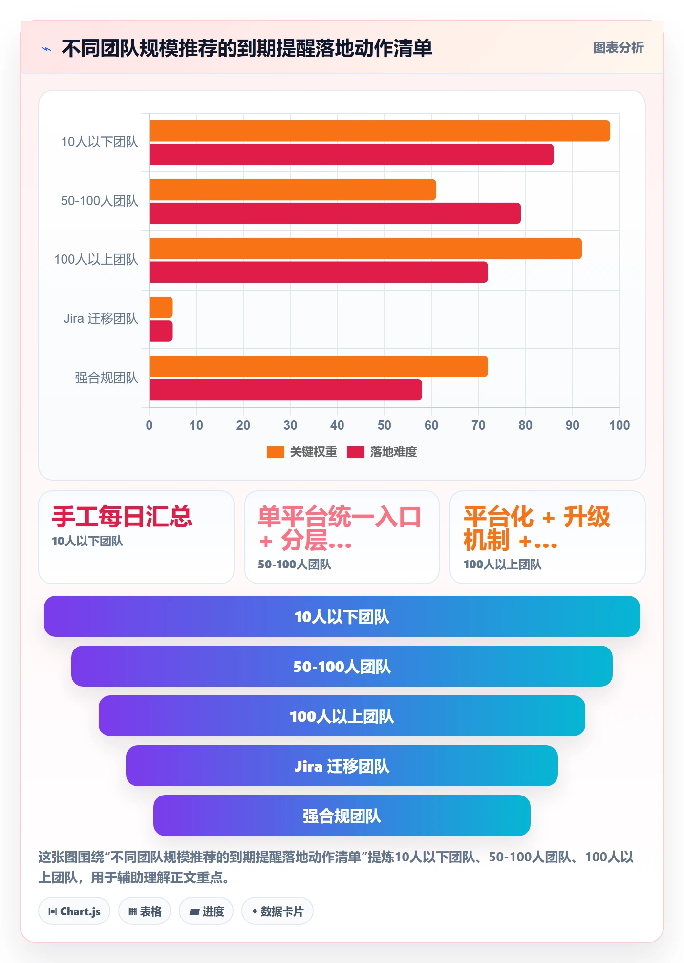 任务提醒到期提醒教程：研发团队入门指南，避坑指南