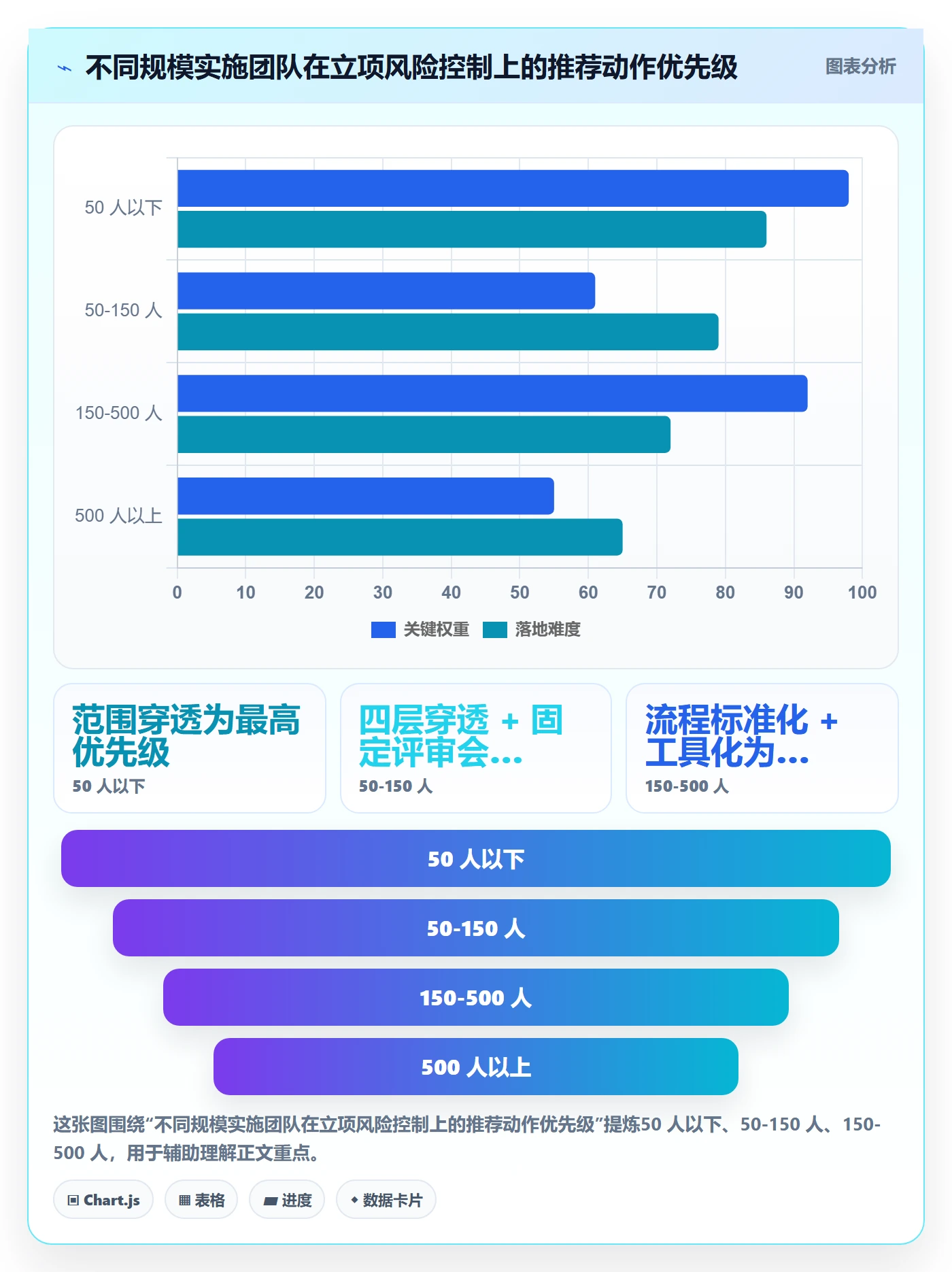 项目类型最佳实践:实施团队项目立项风险控制,常见问题