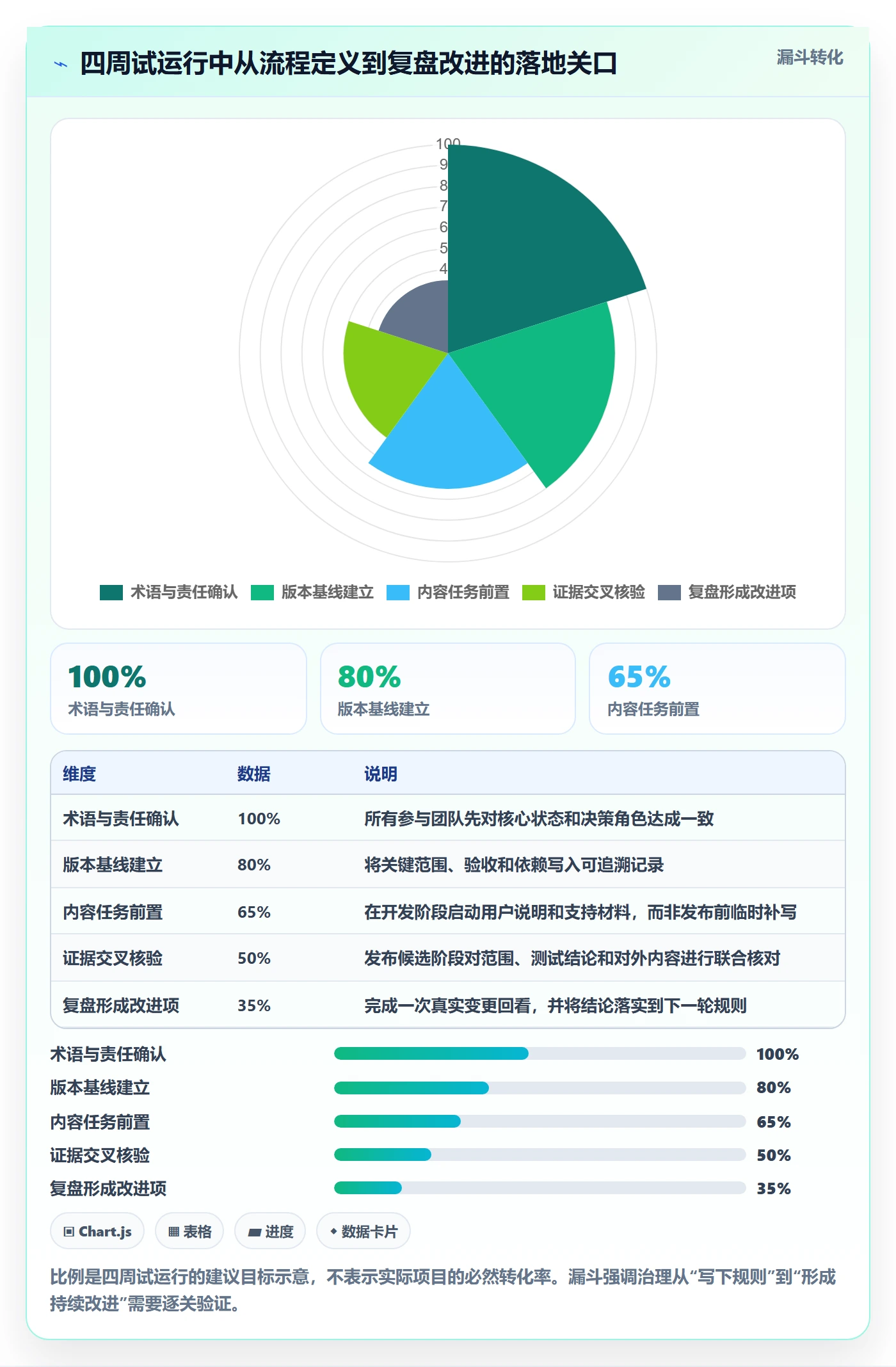 版本管理版本内容全流程：跨部门团队最佳实践与一文讲清