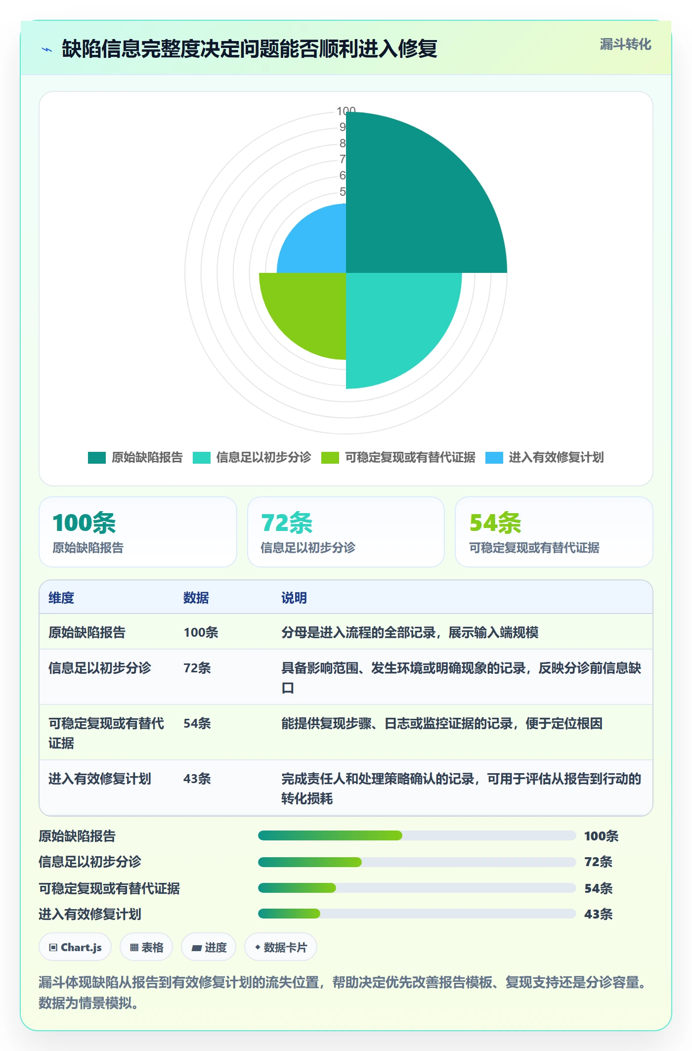 问题流程与规范:研发团队Bug / 缺陷流程优化关键指标