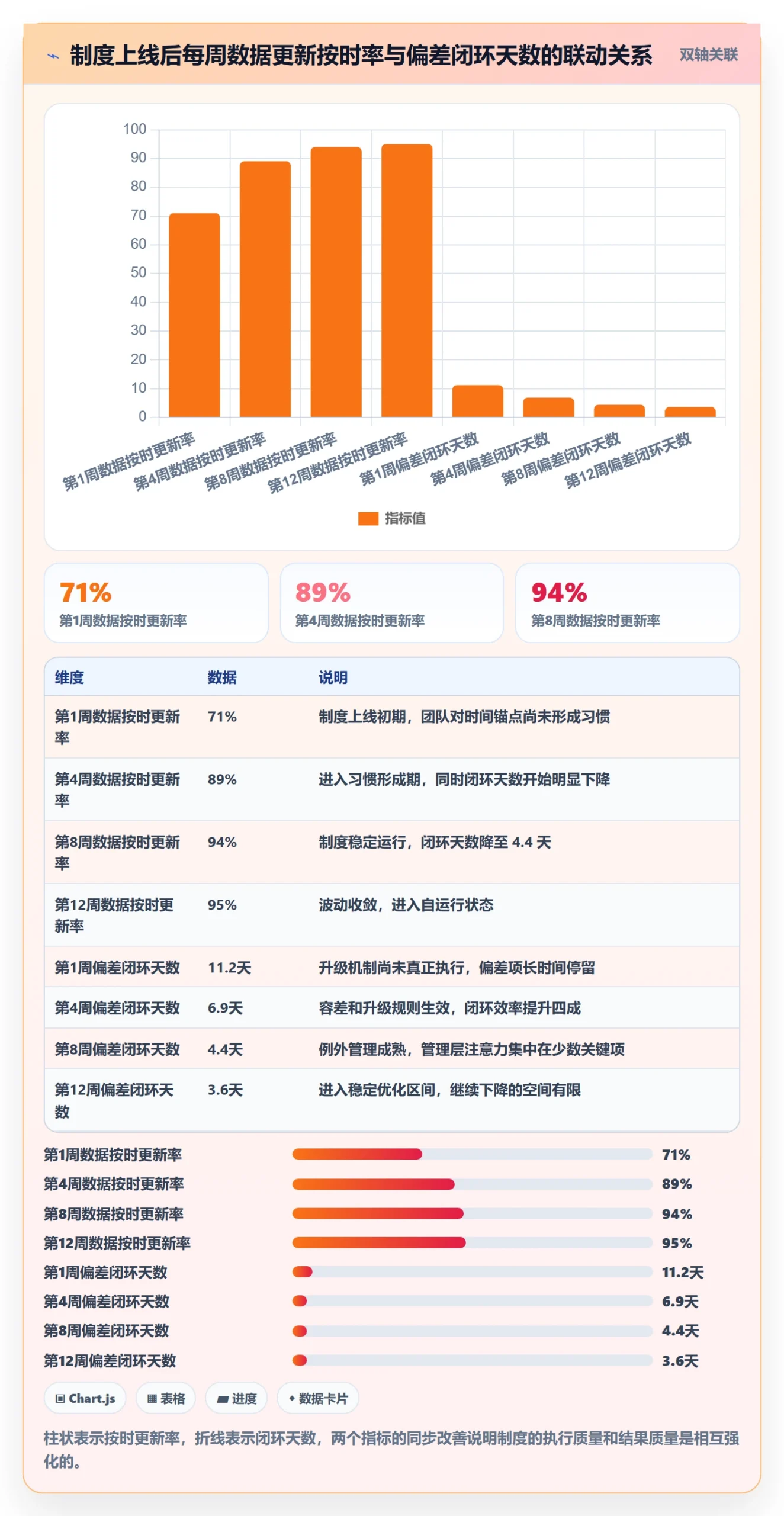 周进展管理方法大全：项目经理进度跟踪制度设计落地清单