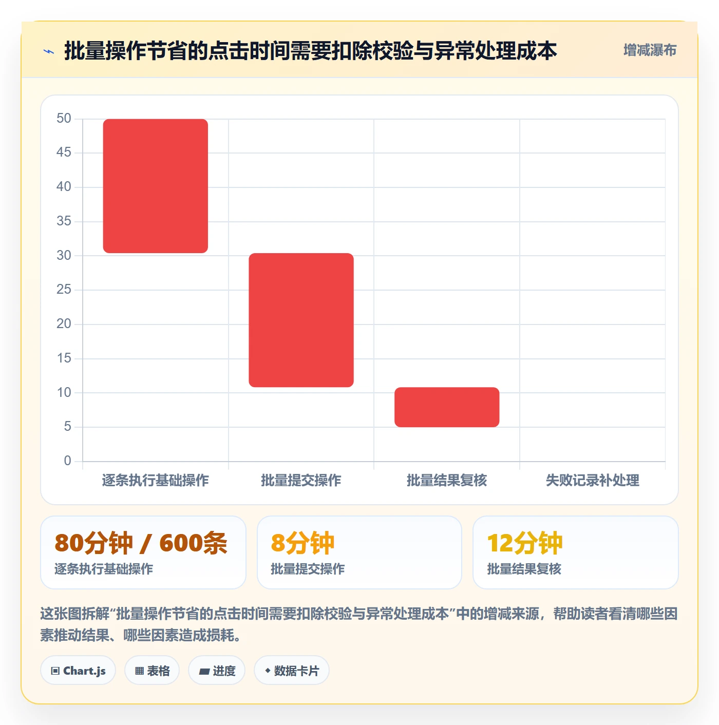 批量操作怎么做?研发团队最佳实践:列表视图从0到1