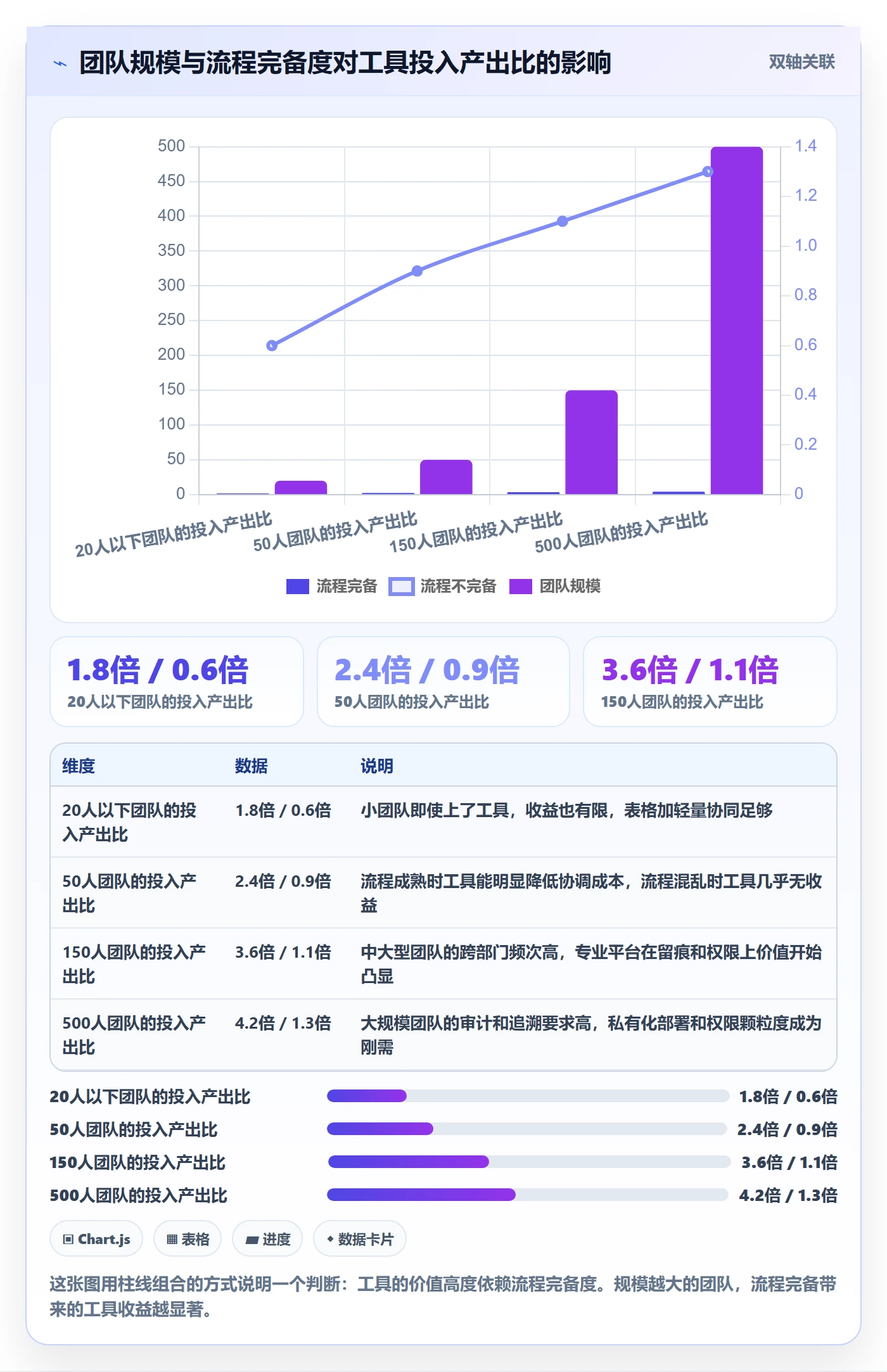 审核管理指南:跨部门团队如何做好任务验收,落地方案全流程