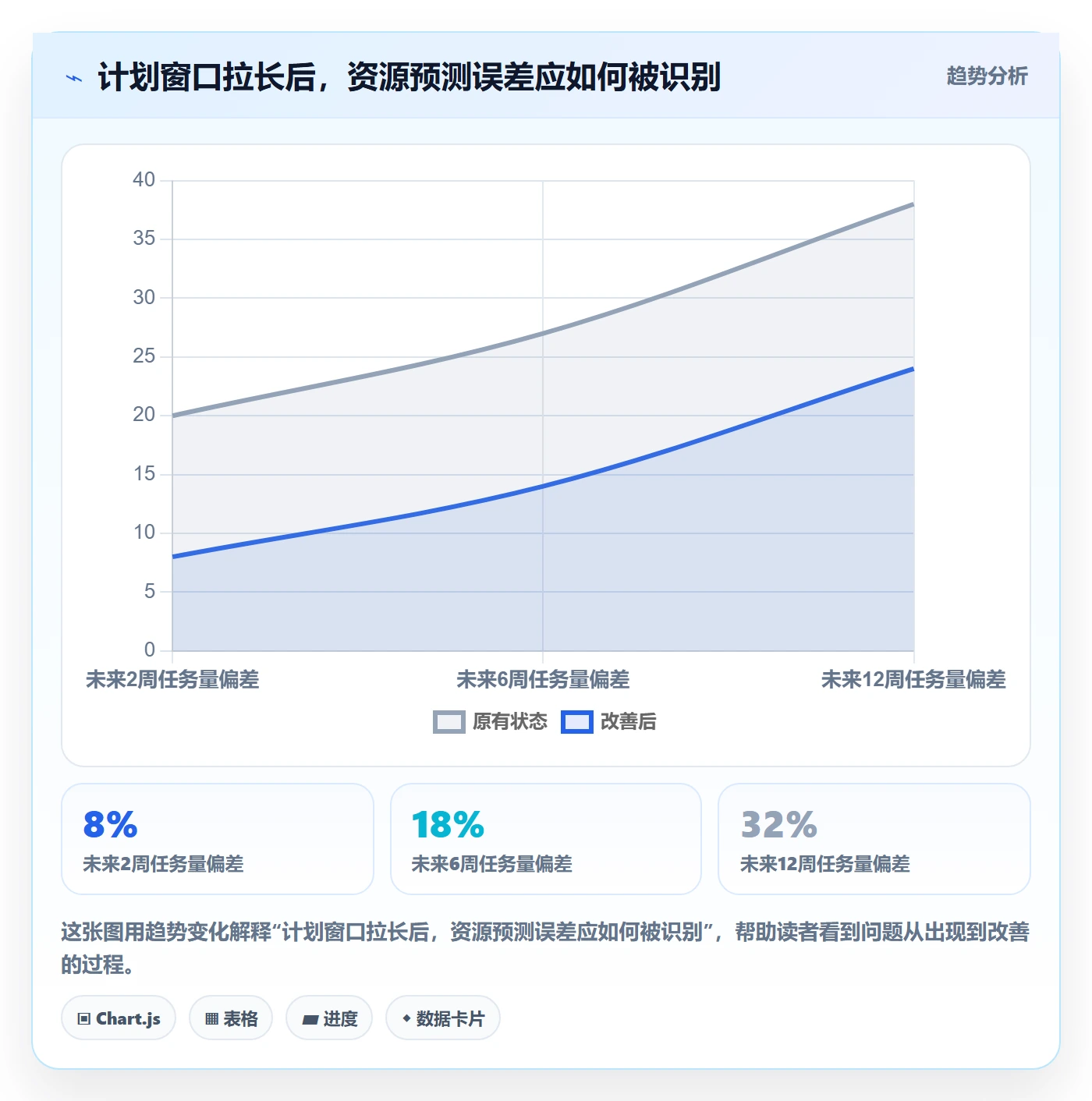 资源负载负荷全流程：项目负责人制度设计与一文讲清