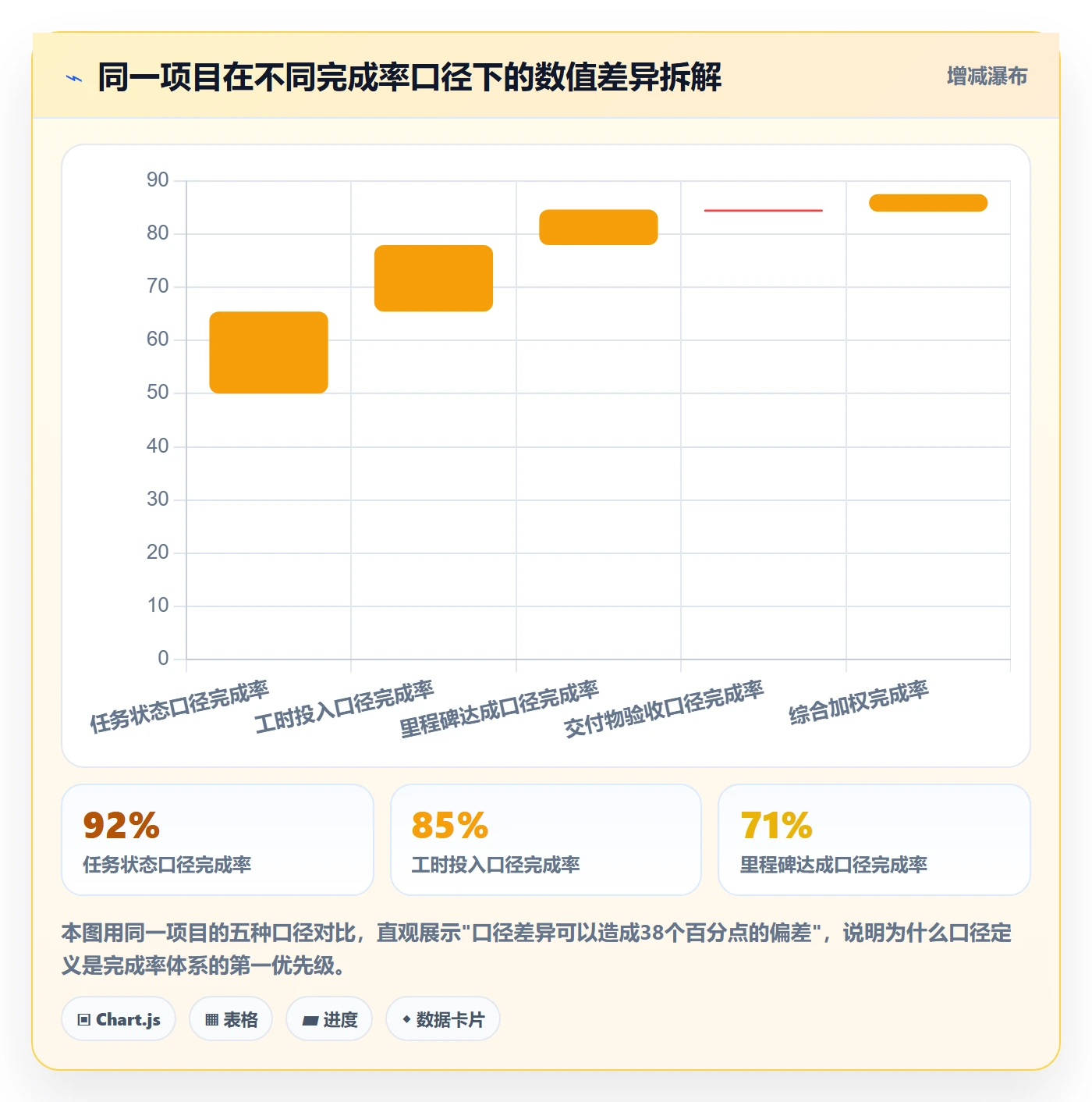 完成率最佳实践：PMO进度管理数据分析，常见问题
