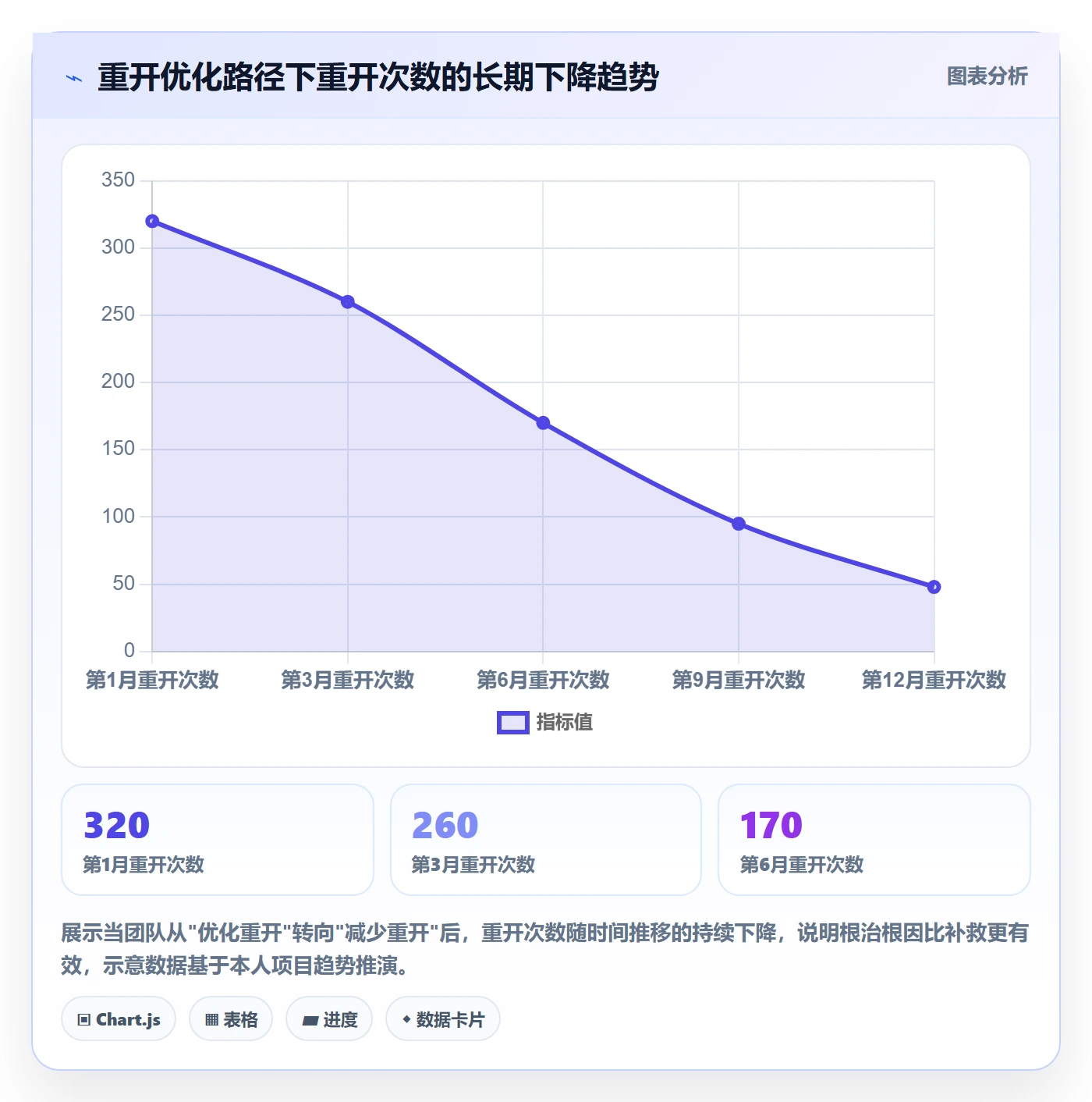 任务执行如何做好重开?项目负责人数据分析与操作步骤