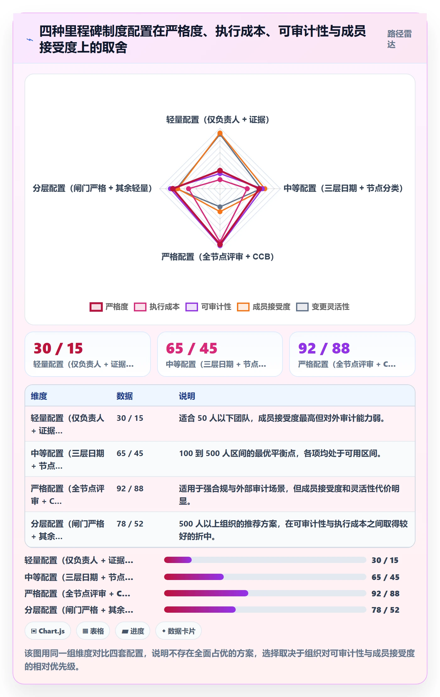 节点日期落地方案：项目成员开展里程碑的制度设计案例解析