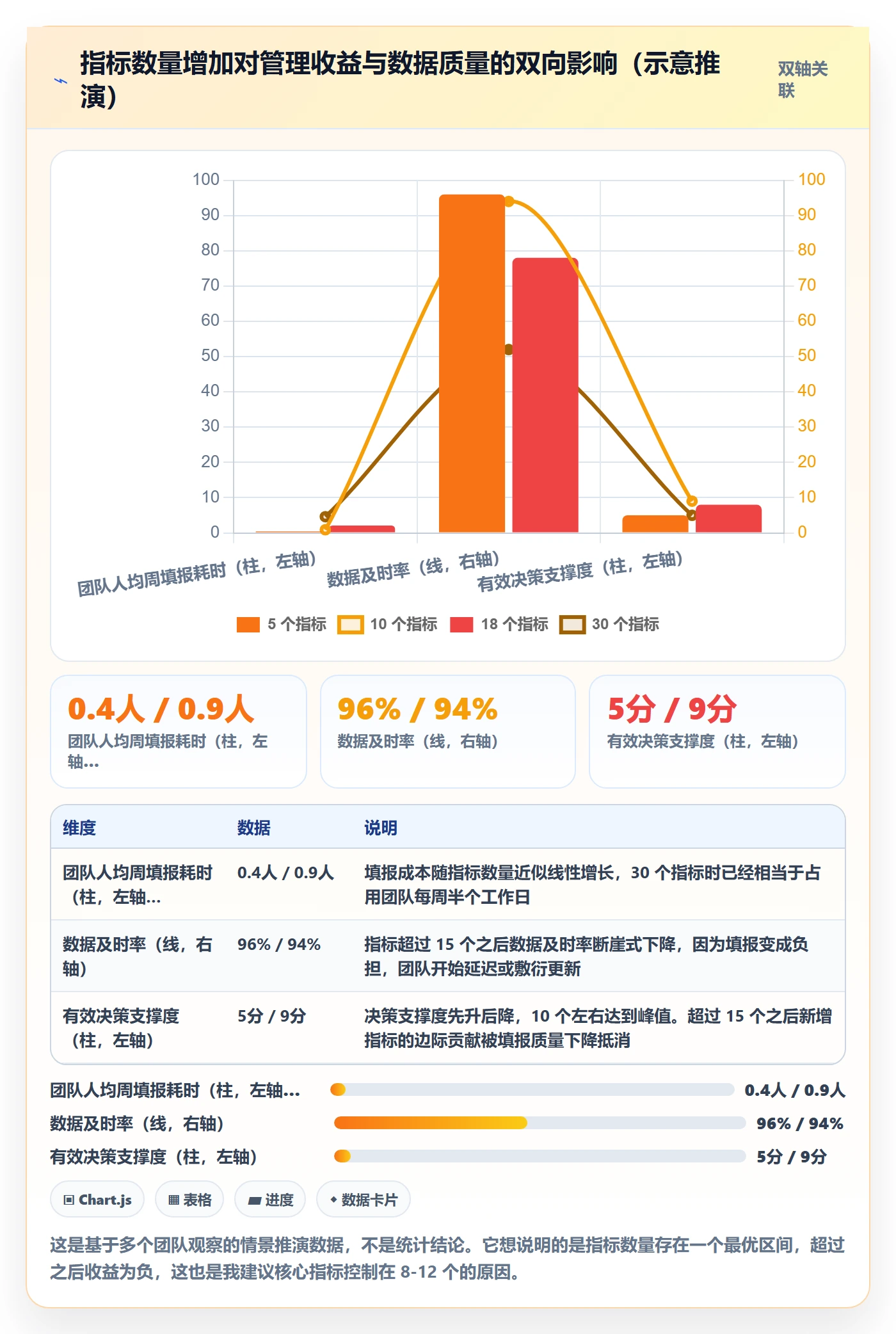 进展流程与规范:产品经理进度跟踪数据分析关键指标