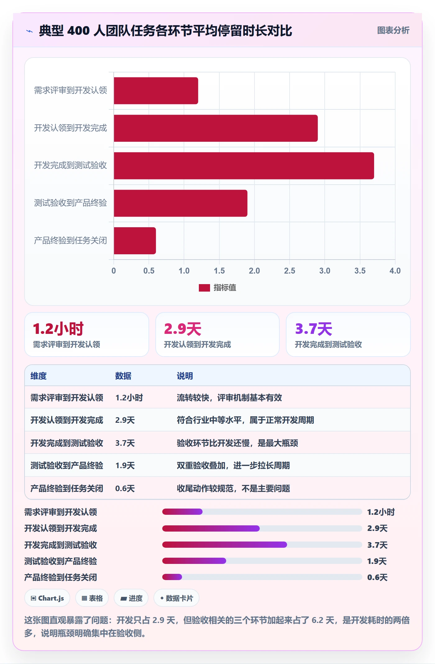 审核实操方法：项目成员提升任务验收效率的最佳实践方法与模板