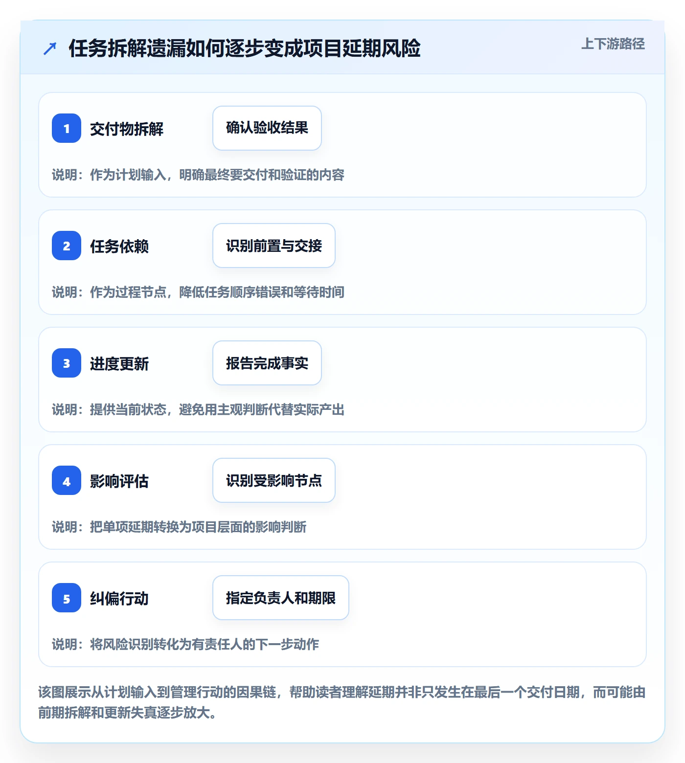 时间轴管理指南：企业管理者如何做好甘特图，入门指南全流程