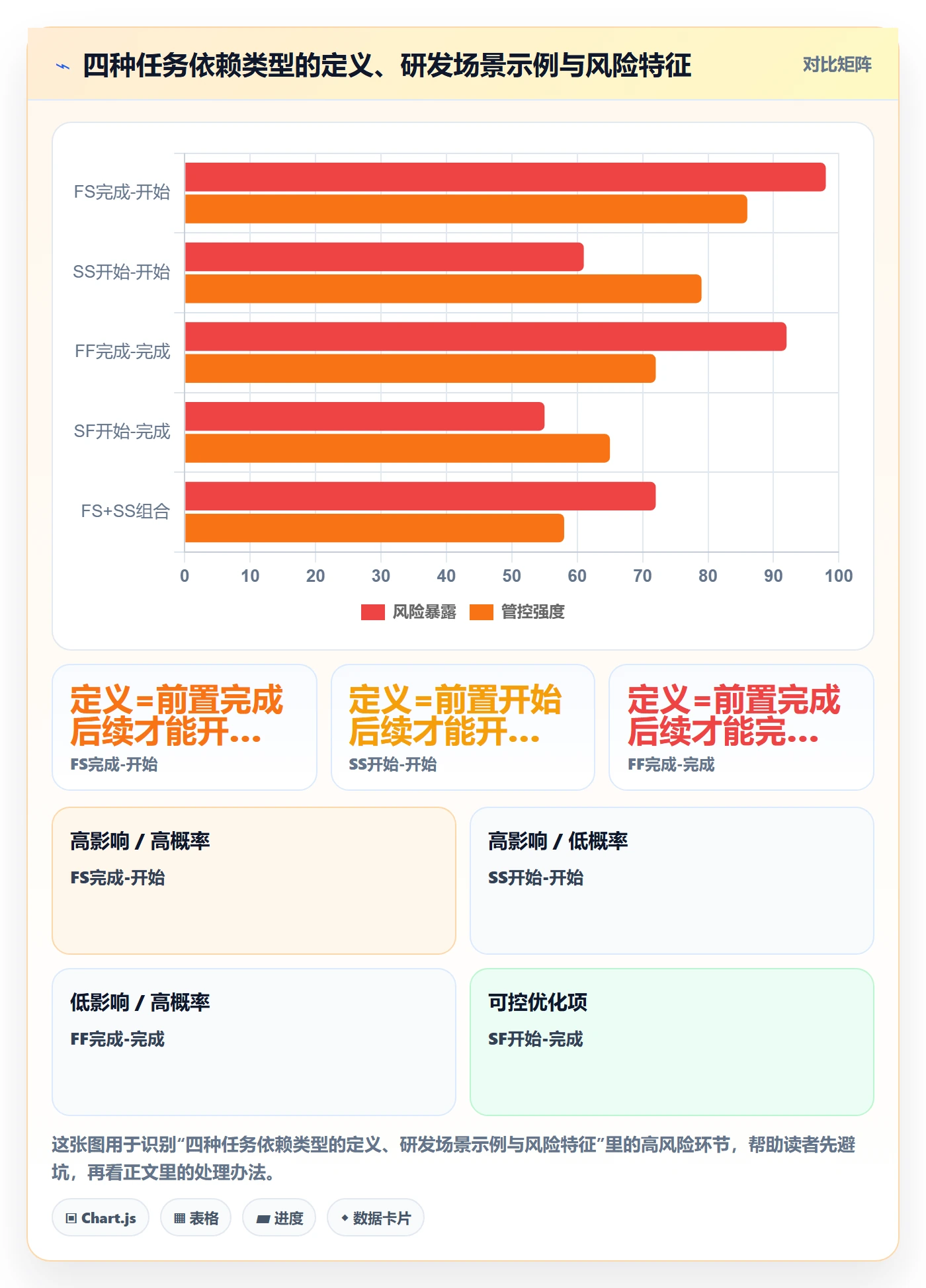 FS管理指南:研发团队如何做好任务依赖,落地方案全流程
