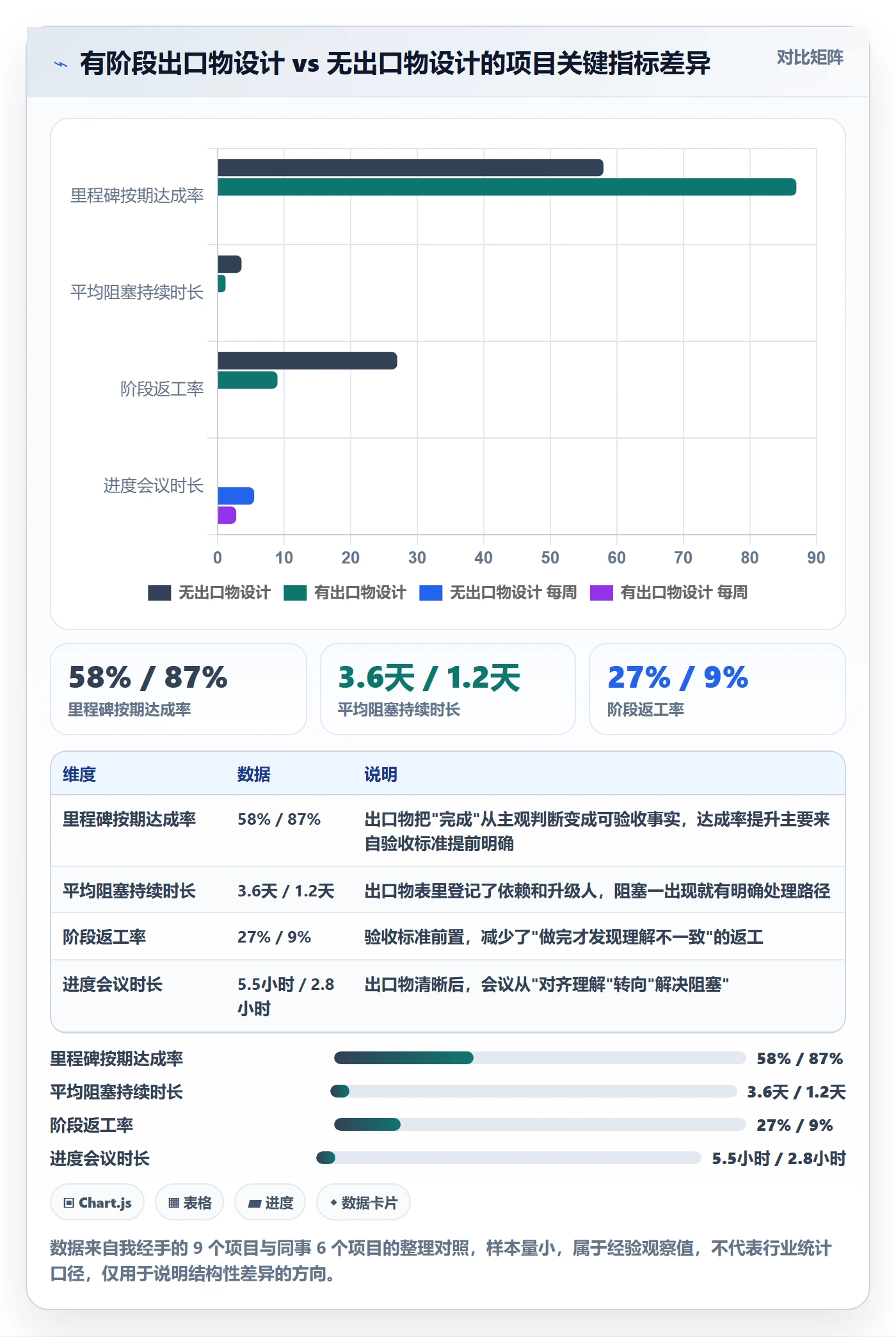 阶段进度管理方法大全：项目成员进度管理入门指南落地清单