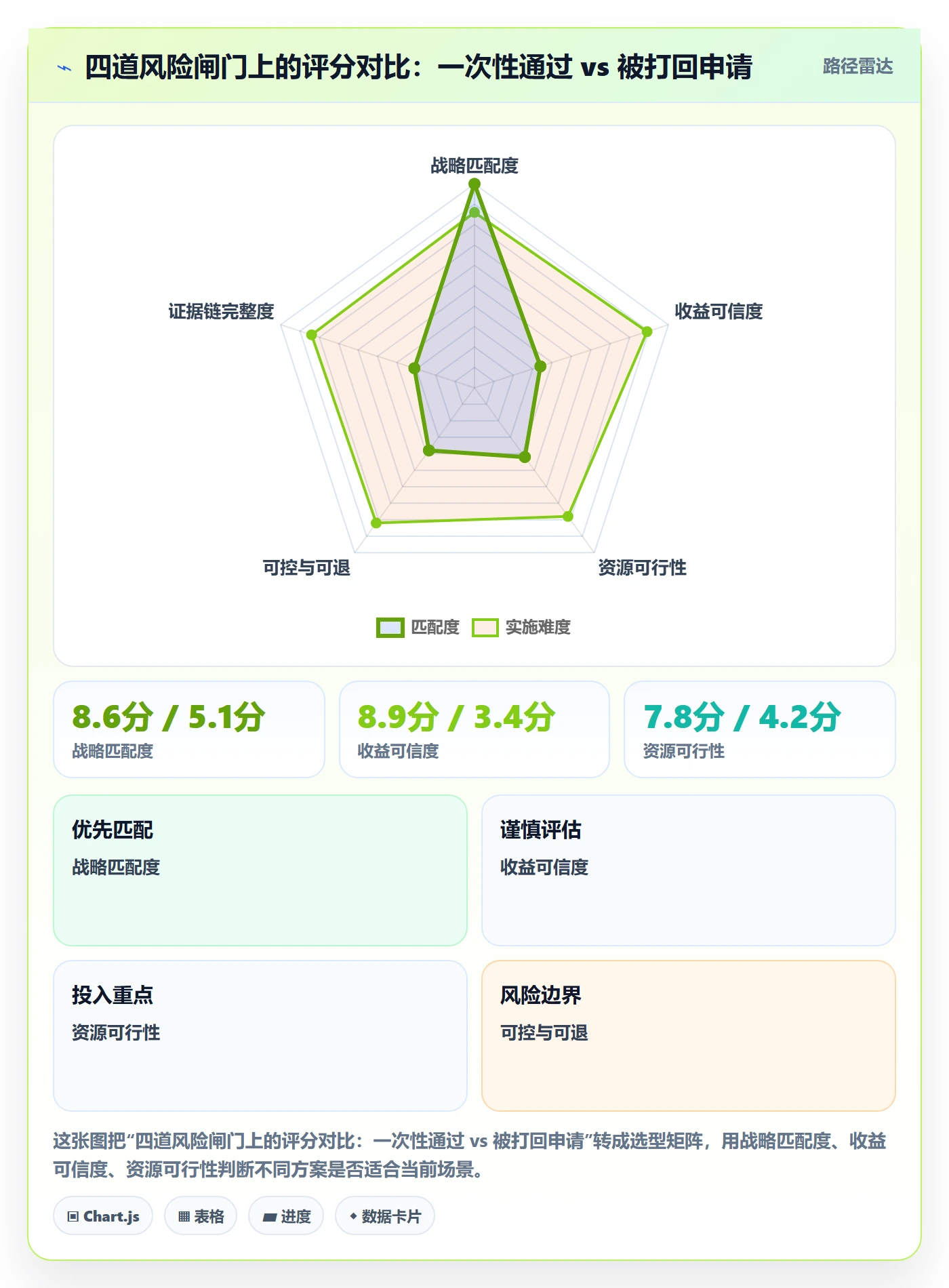 项目立项如何做好项目申请?管理层风险控制与操作步骤