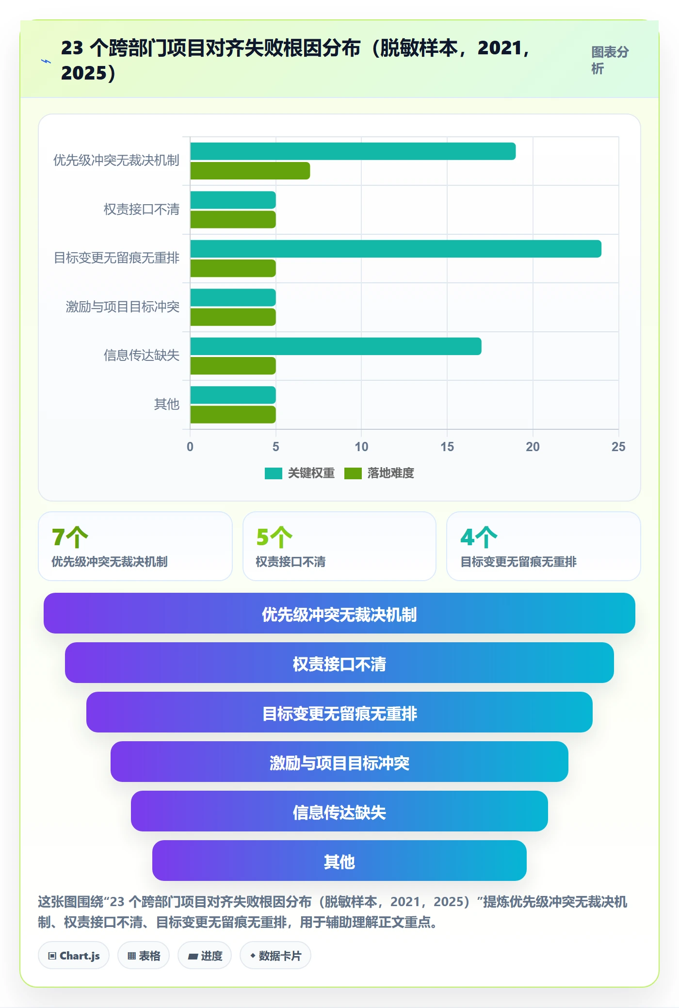 项目目标目标对齐教程：实施团队制度设计，避坑指南
