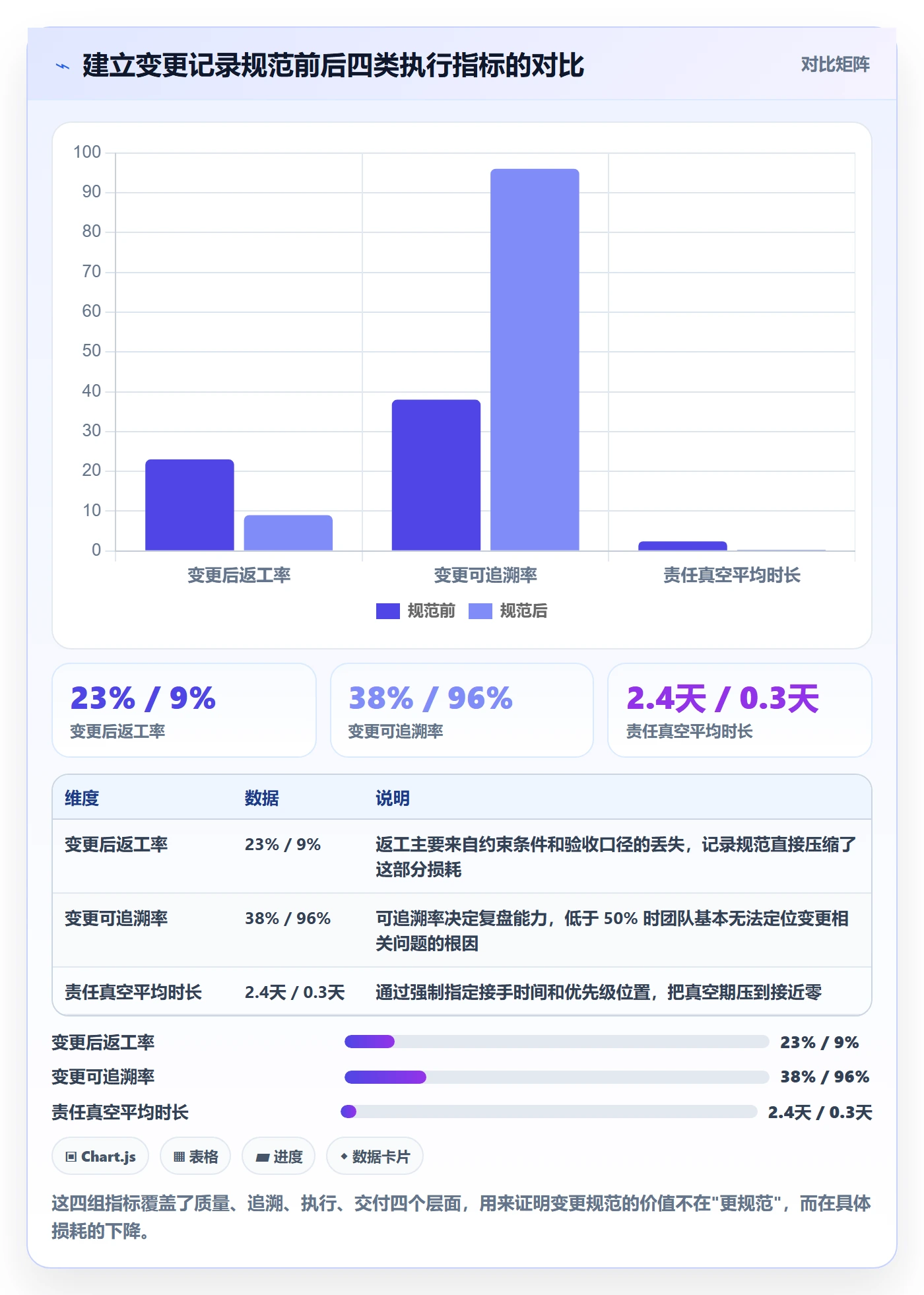 任务负责人变更怎么做?研发团队风险控制:任务分派从0到1