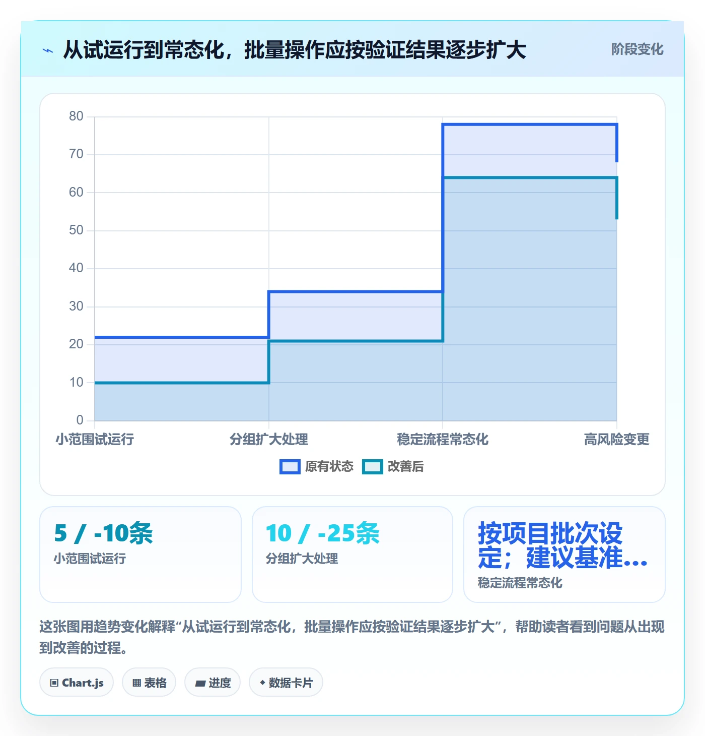 列表视图批量操作全流程:项目成员效率提升与一文讲清