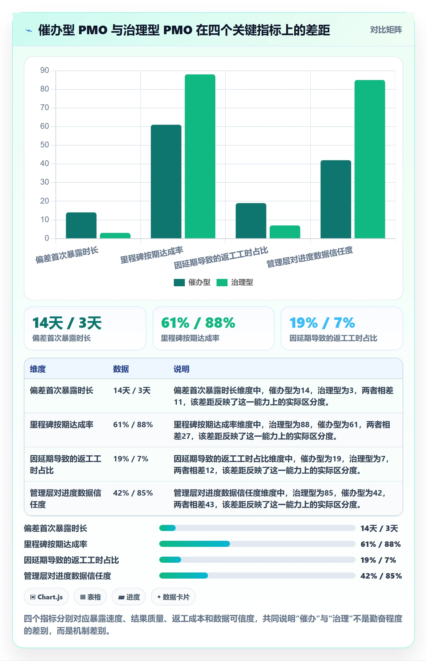 进度跟踪跟踪全流程：PMO最佳实践与一文讲清