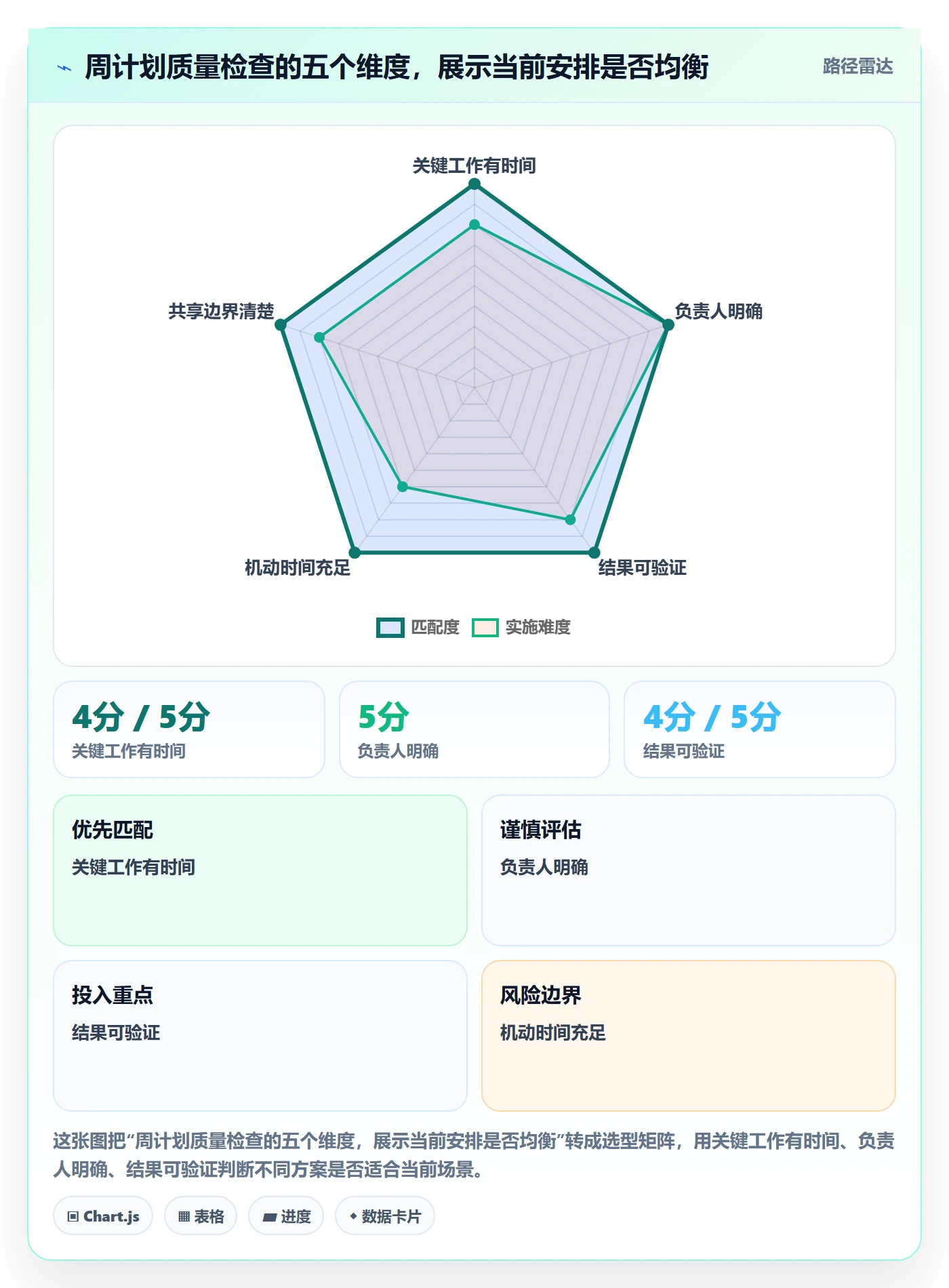 计划安排实操方法：企业管理者提升日历视图效率的效率提升方法与模板