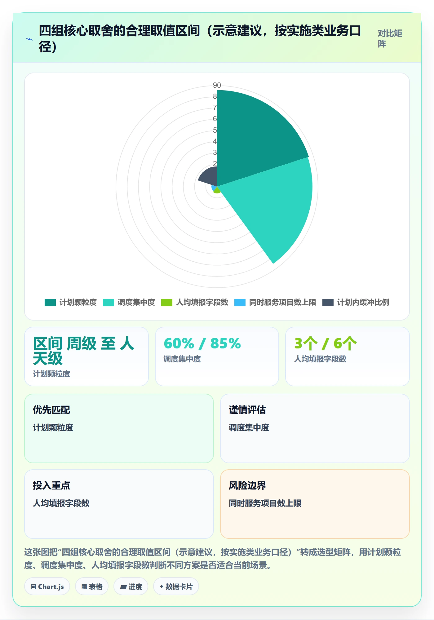 资源冲突实操方法：实施团队提升人力资源计划效率的制度设计方法与模板