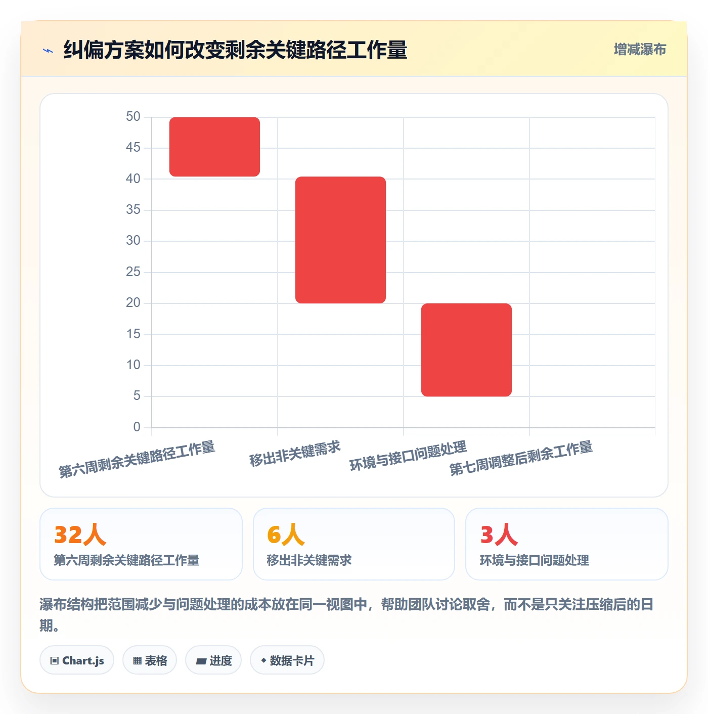 追踪管理指南：项目成员如何做好进度跟踪，数据分析全流程