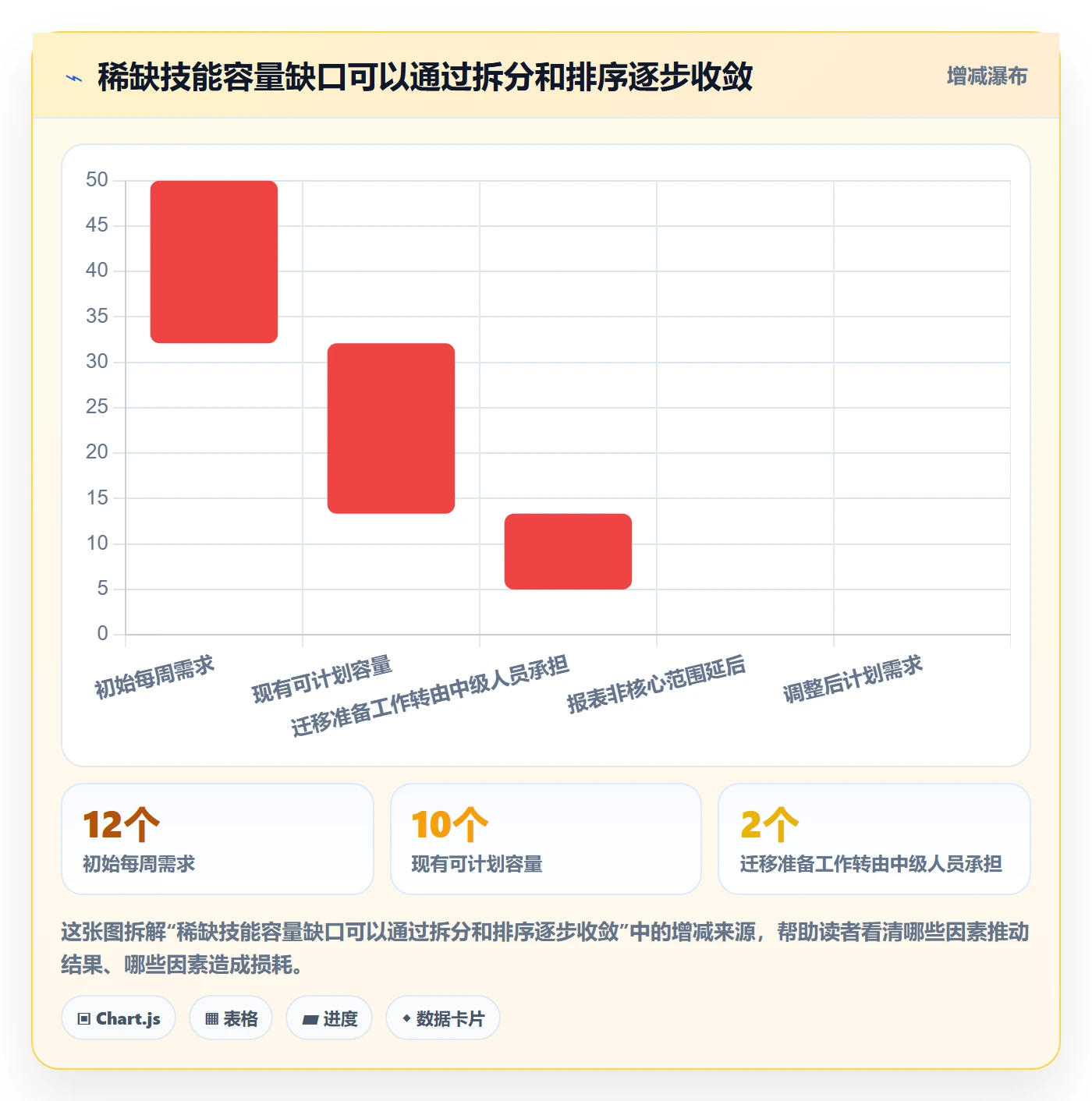资源管理如何做好技能?PMO协同管理与操作步骤
