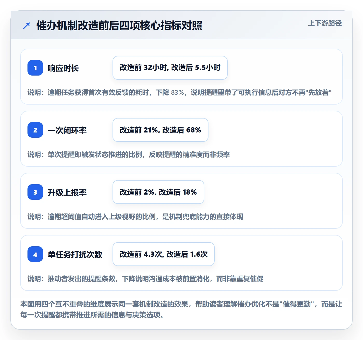 催办落地方案：项目成员开展任务提醒的实操方法案例解析