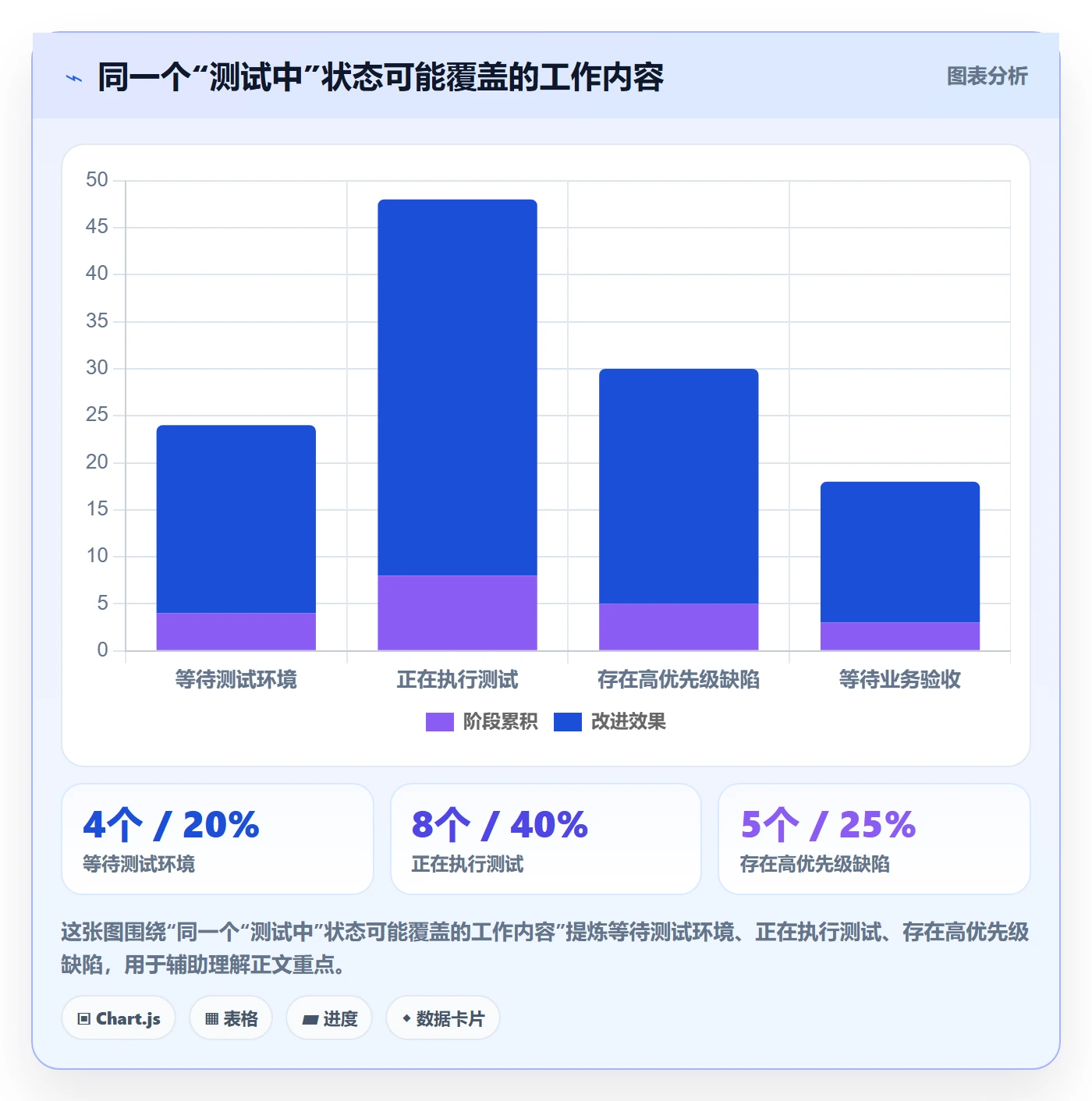 版本状态最佳实践:PMO版本管理流程优化,常见问题