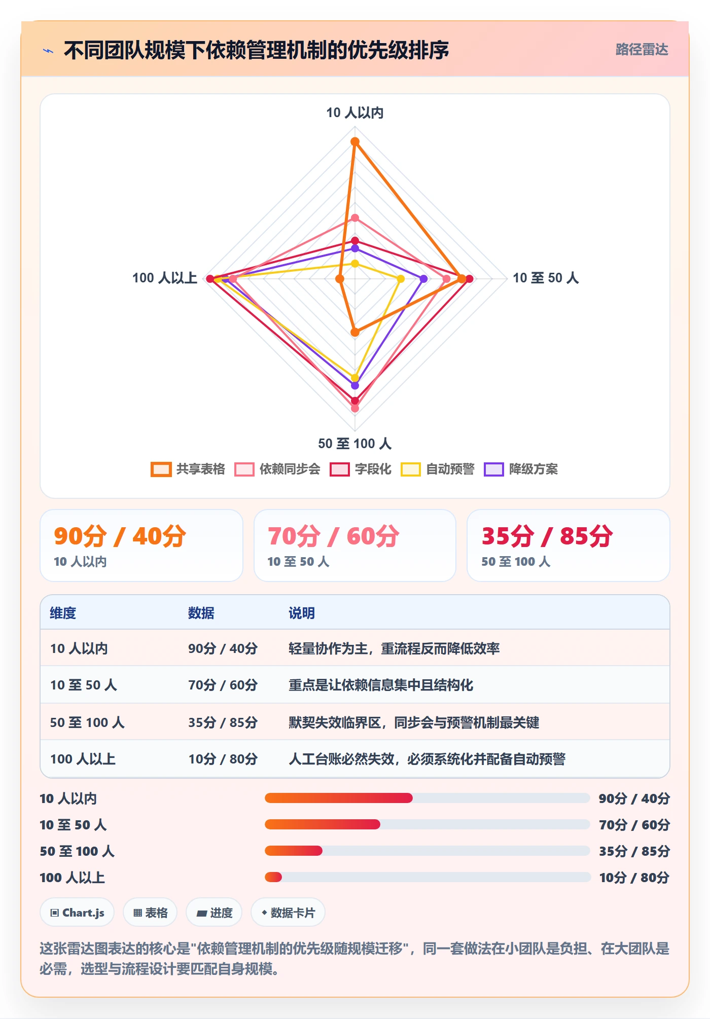 前置任务管理指南:研发团队如何做好任务依赖,风险控制全流程