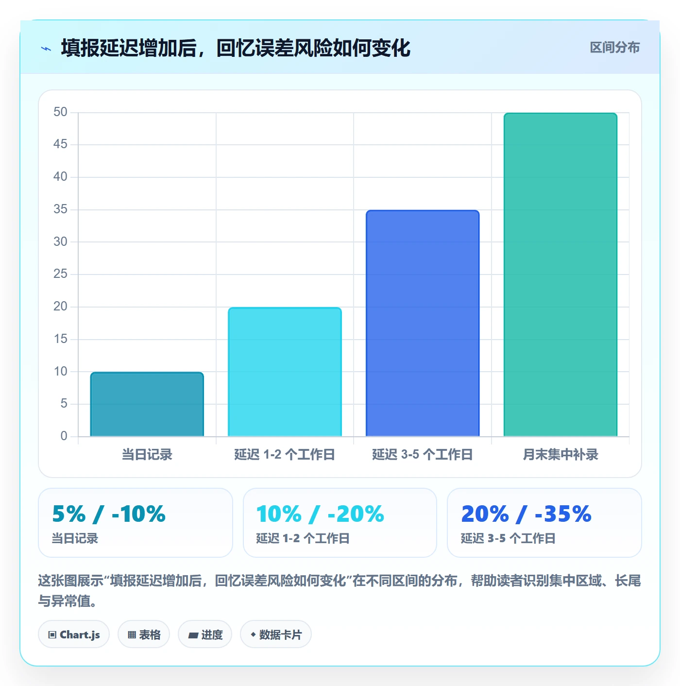 任务工时怎么做?项目负责人协同管理:工时表从0到1