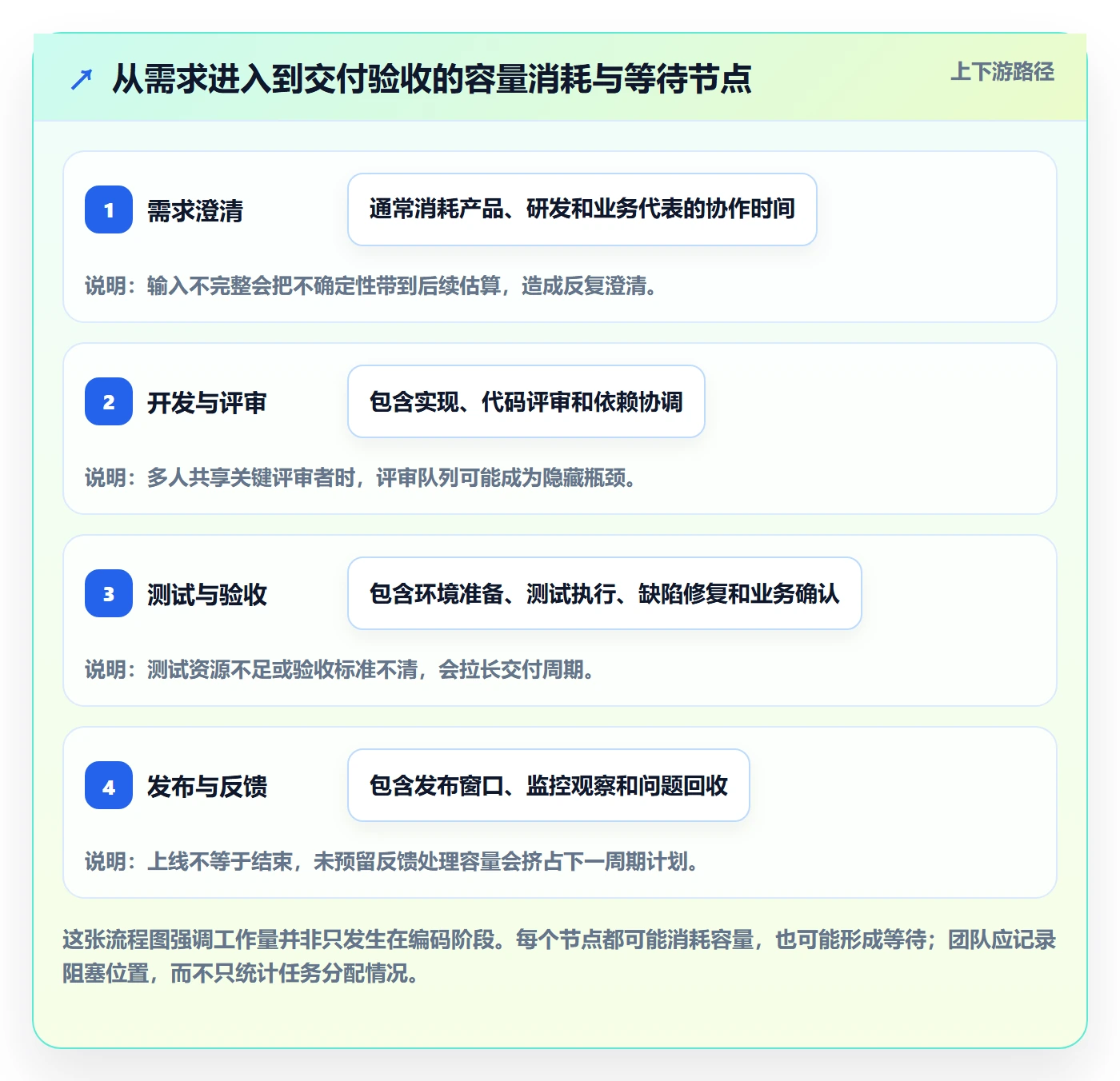 资源负载工作负载教程:研发团队协同管理,避坑指南