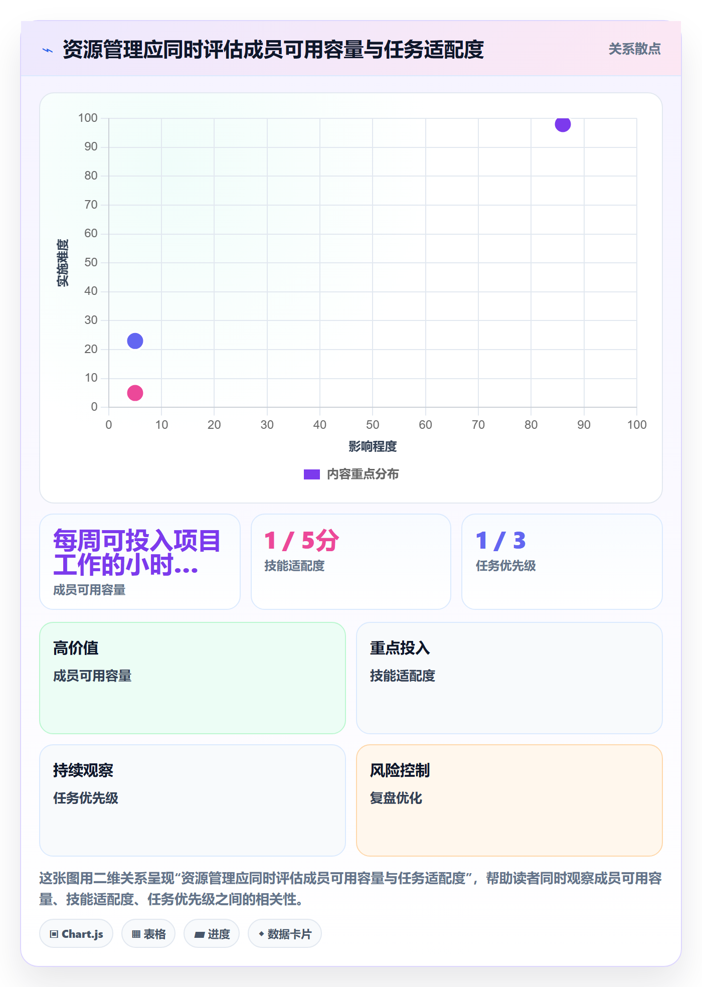 岗位管理指南：项目成员如何做好资源管理，效率提升全流程